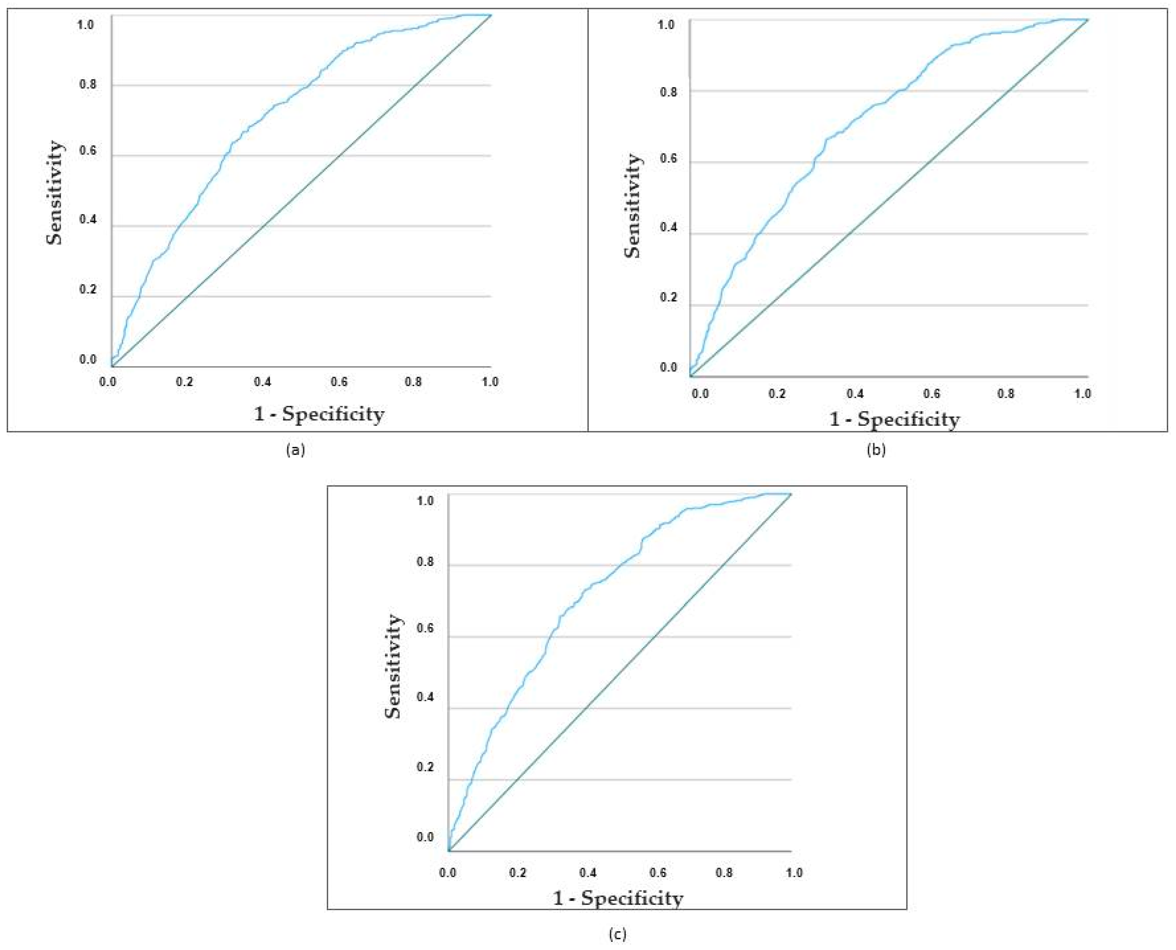 Medicina 60 00101 g002 Medicina 60 00101 g002