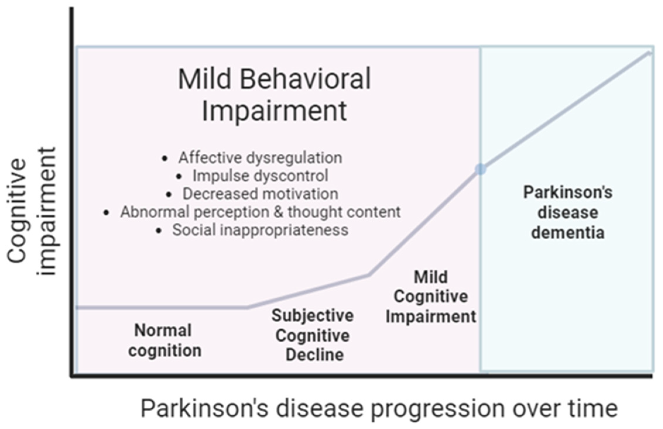 Medicina 60 00115 g001 Medicina 60 00115 g001