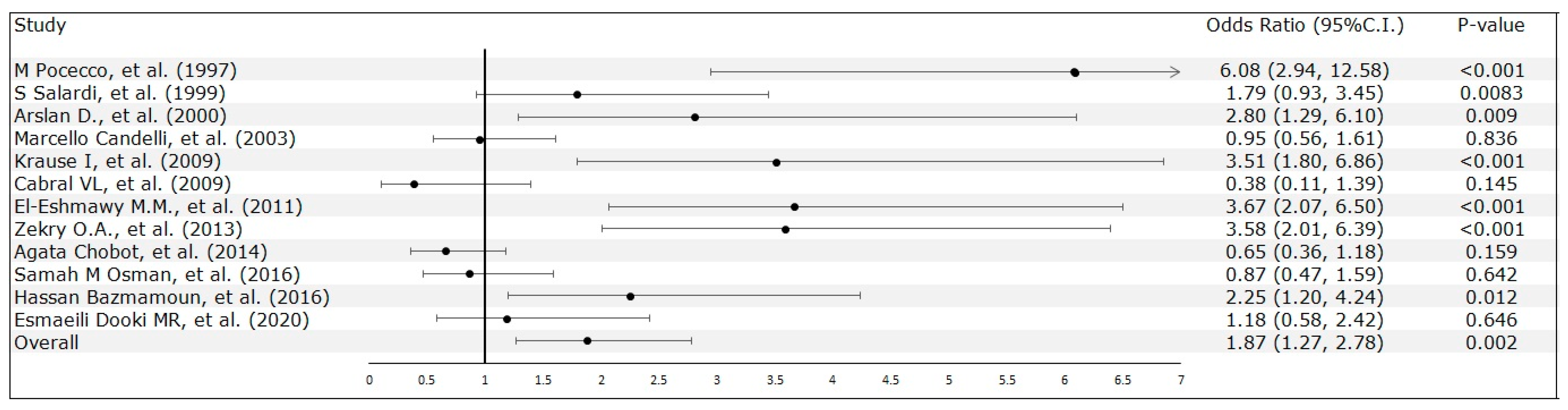 Medicina 60 00119 g003