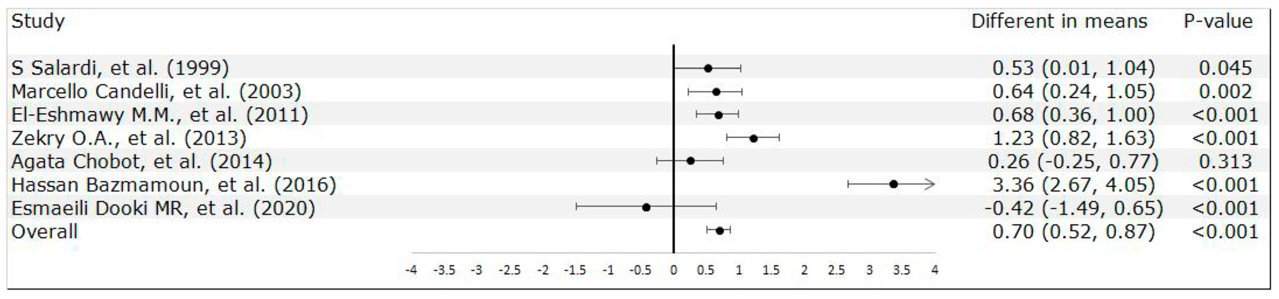Medicina 60 00119 g004