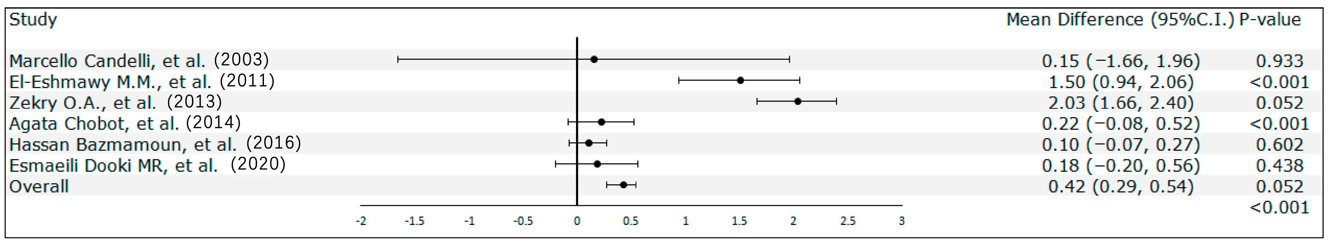 Medicina 60 00119 g005
