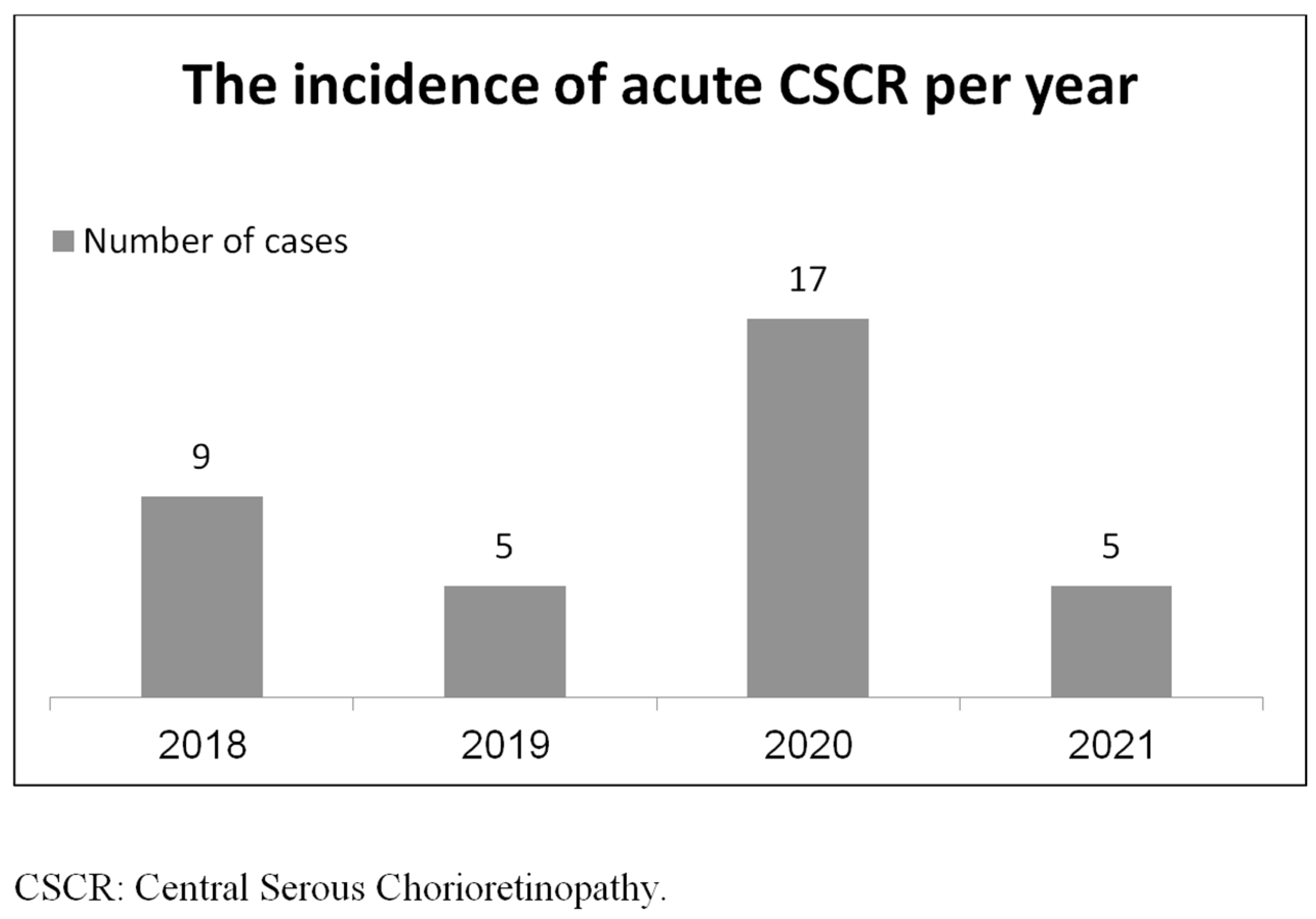 Medicina 60 00122 g001