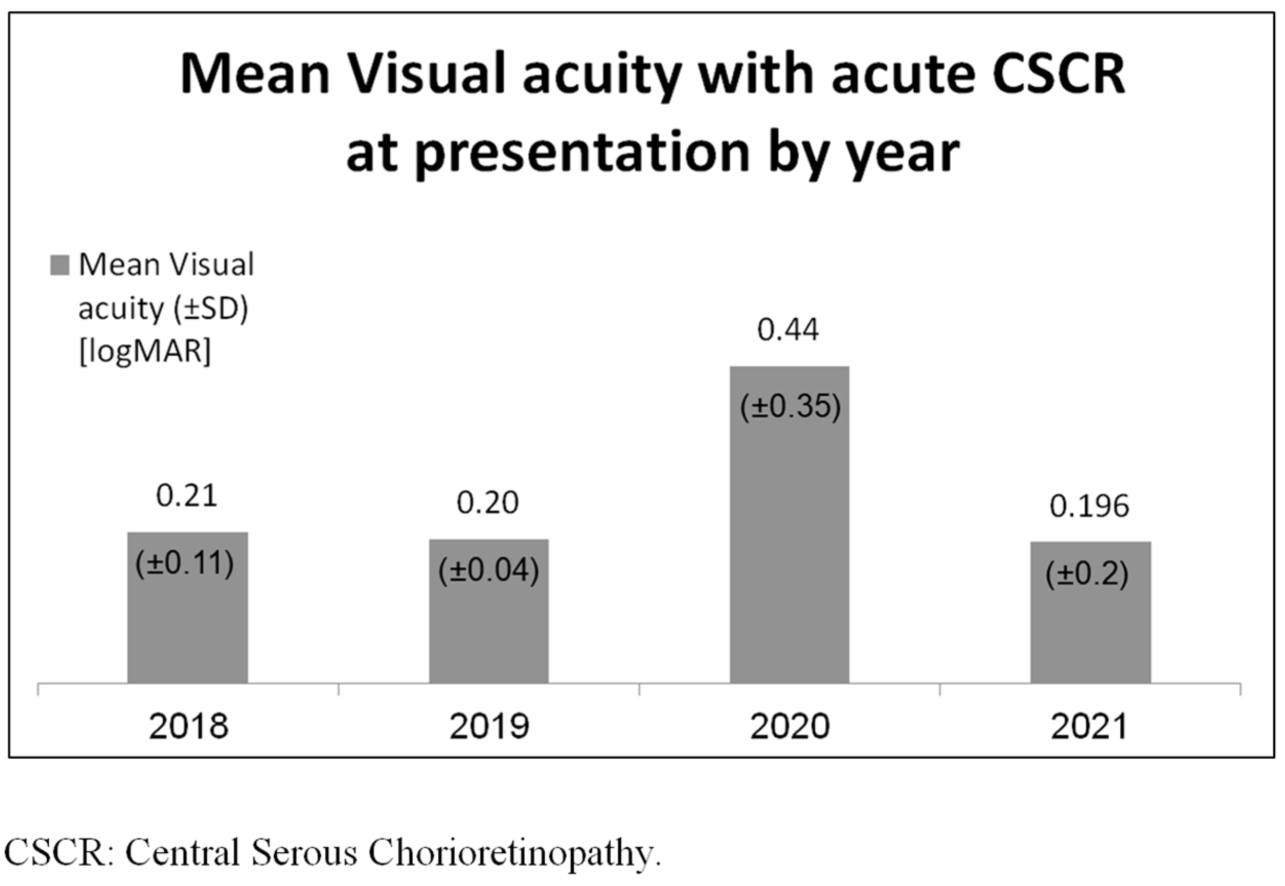 Medicina 60 00122 g002