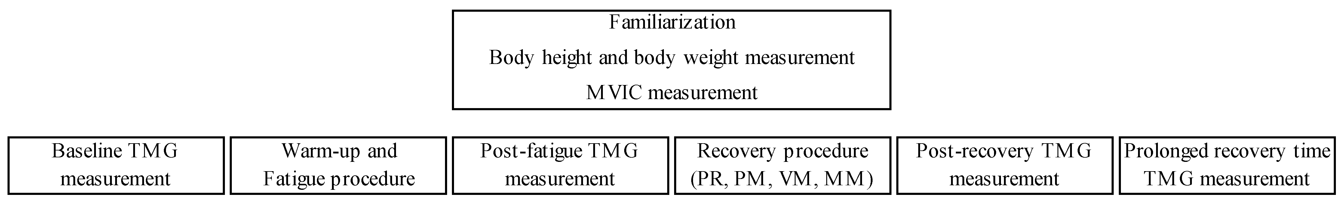 Medicina 60 00125 g001