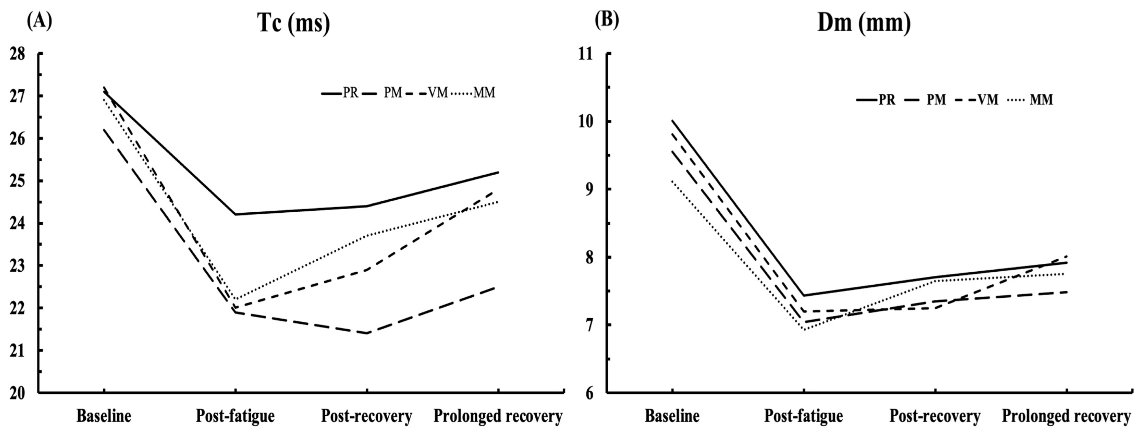 Medicina 60 00125 g005