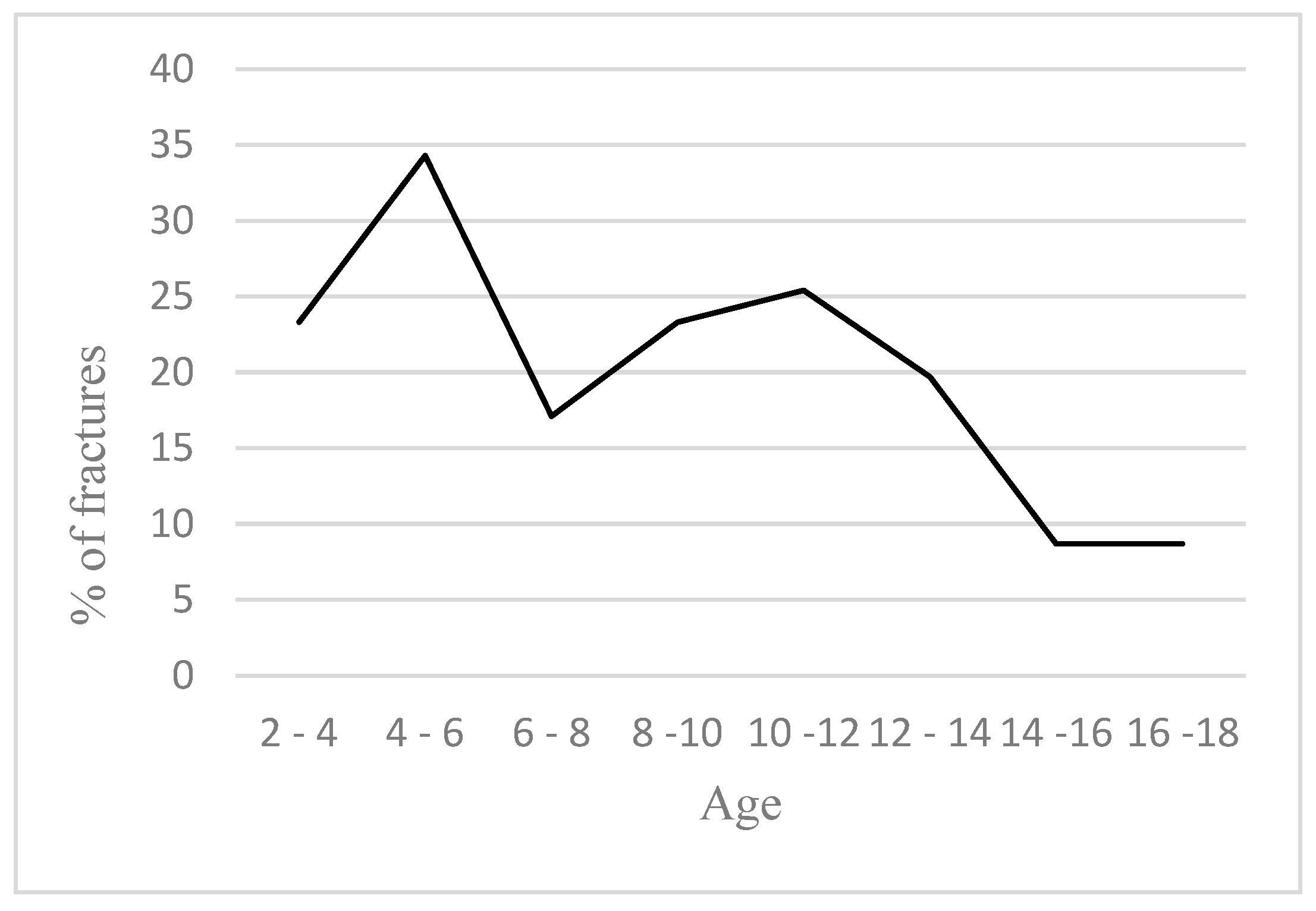 Medicina 60 00129 g001