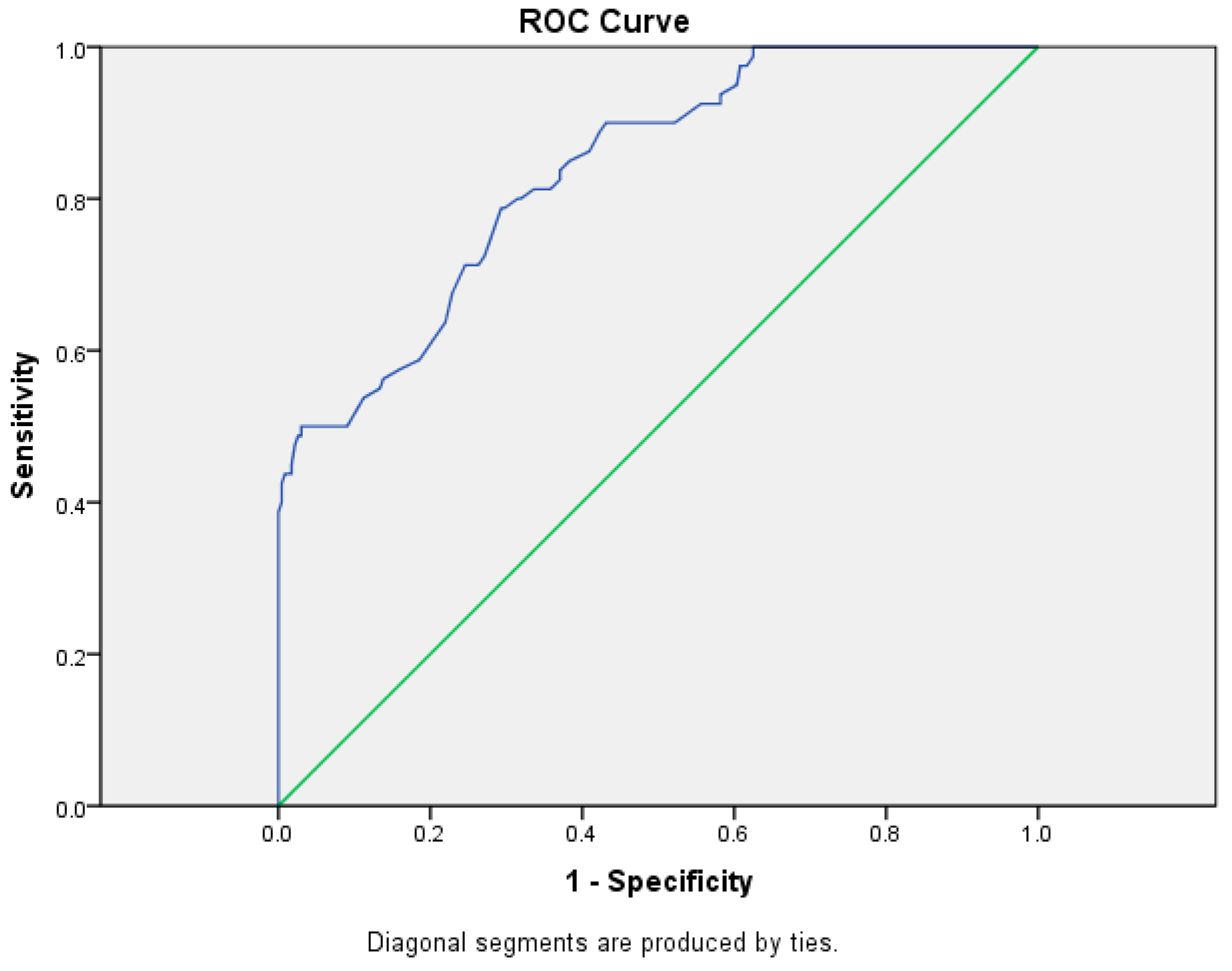 Medicina 60 00129 g002