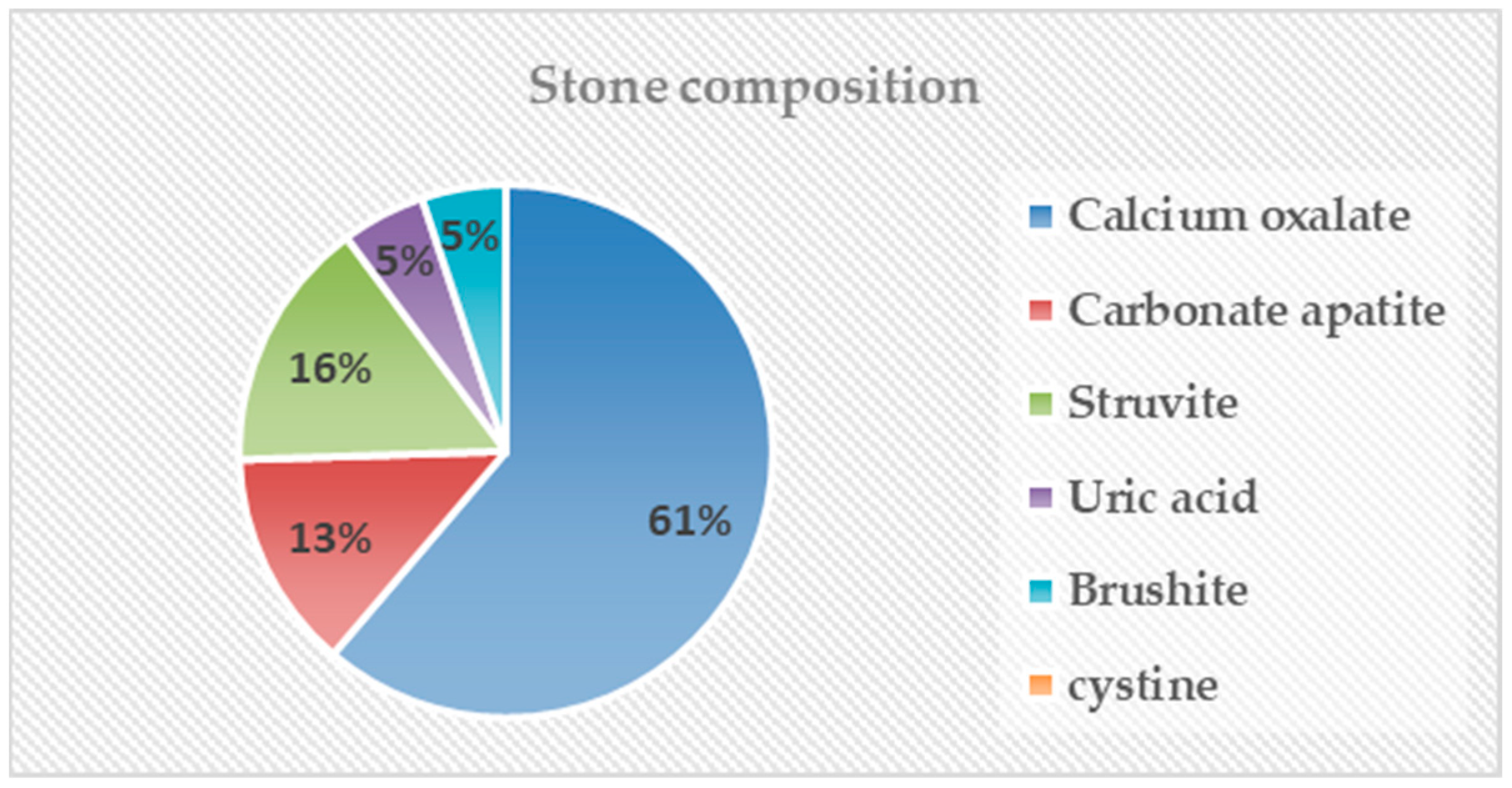Medicina 60 00132 g001