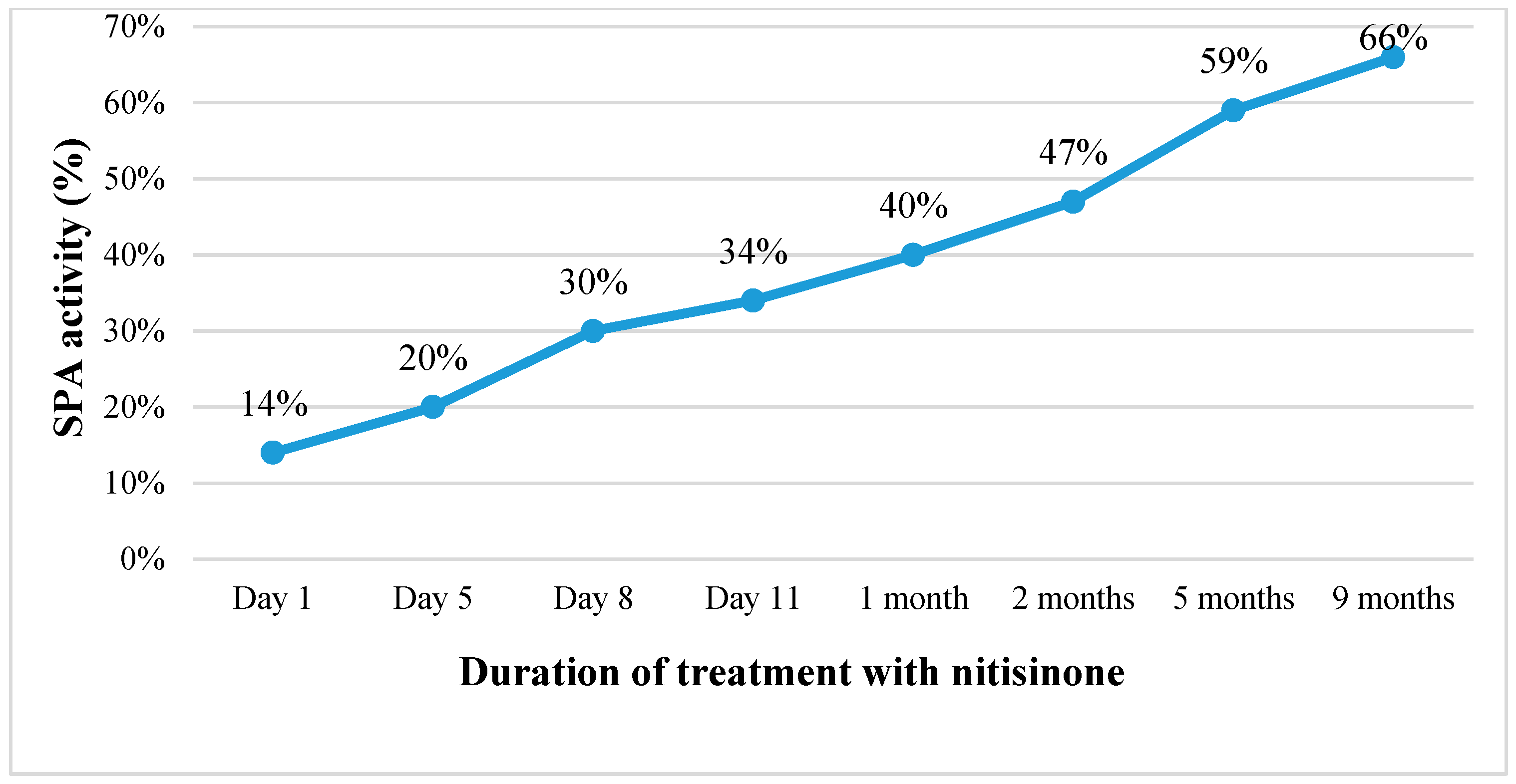 Medicina 60 00135 g002