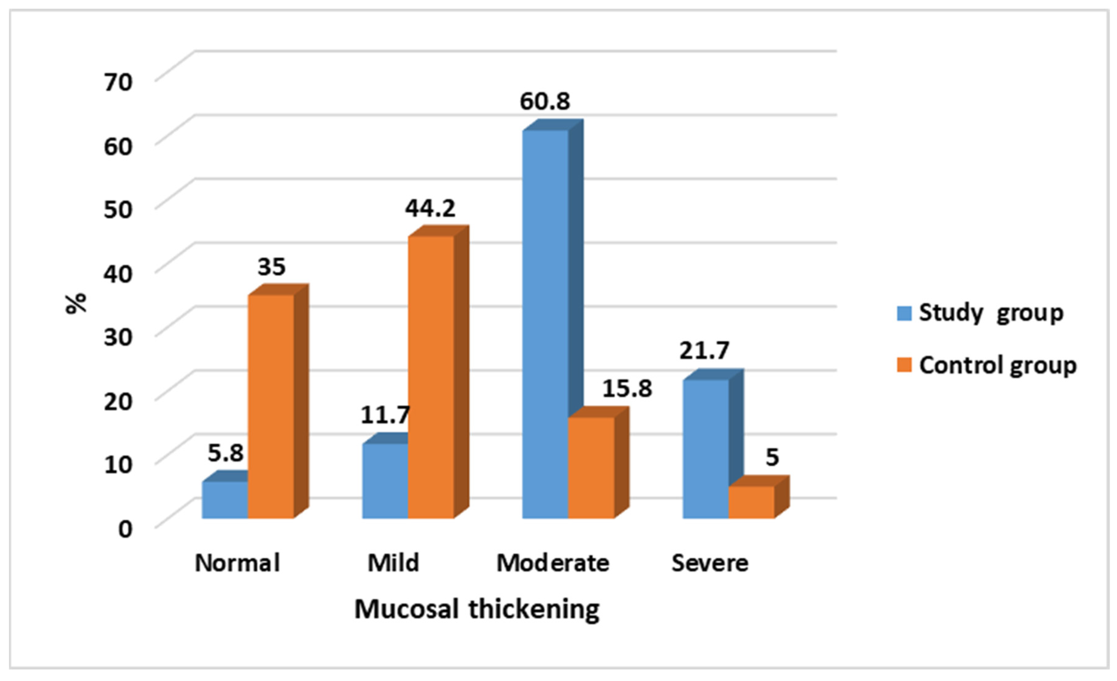 Medicina 60 00140 g004