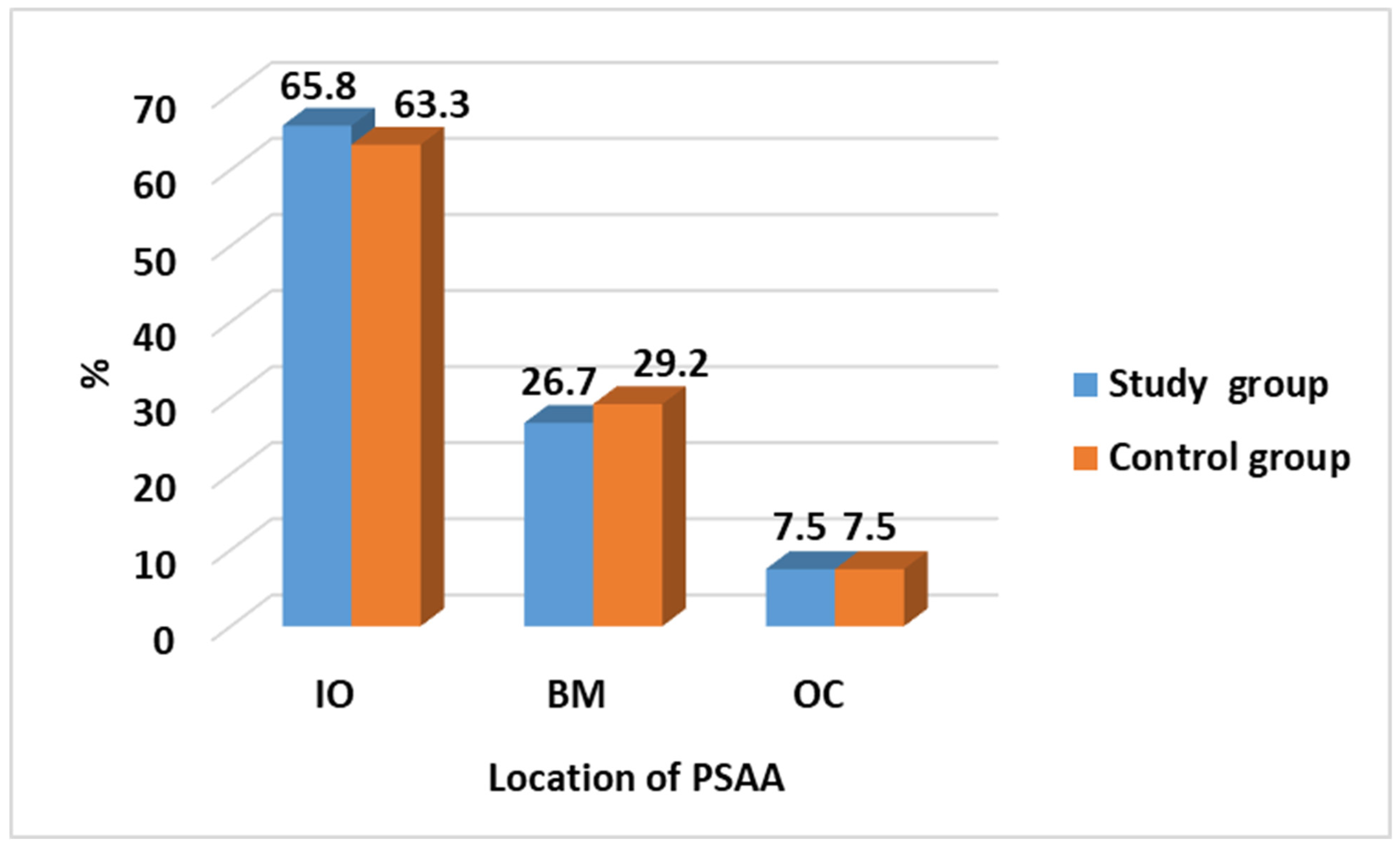Medicina 60 00140 g005