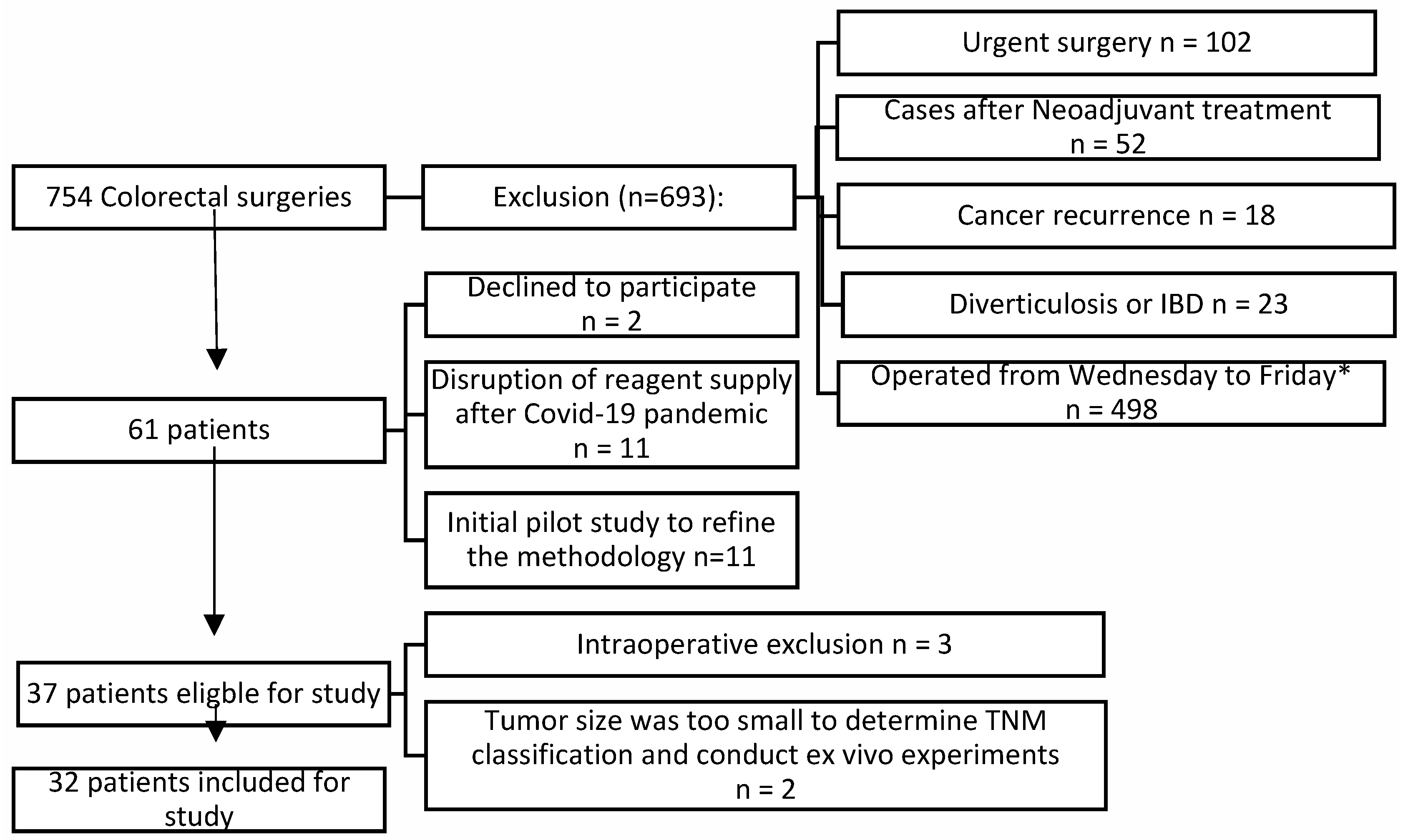 Medicina 60 00142 ch001