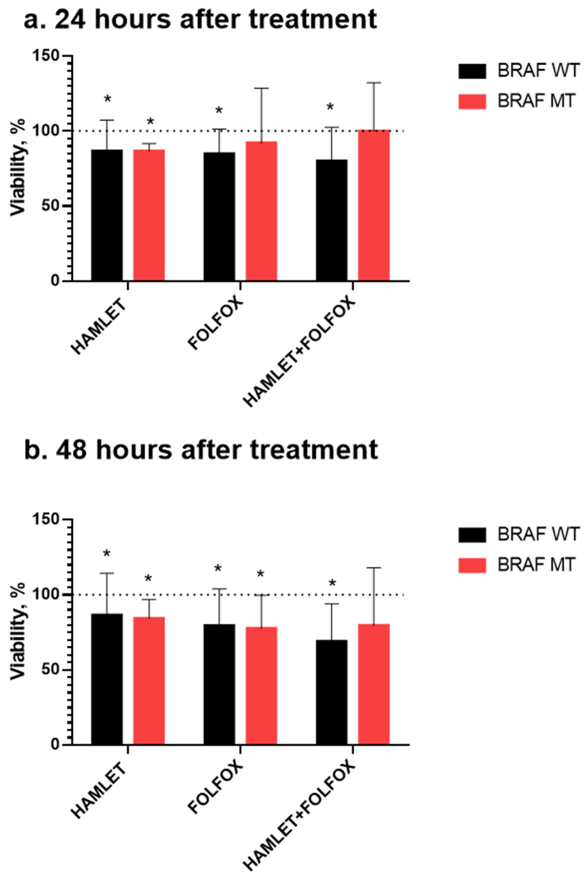 Medicina 60 00142 g003