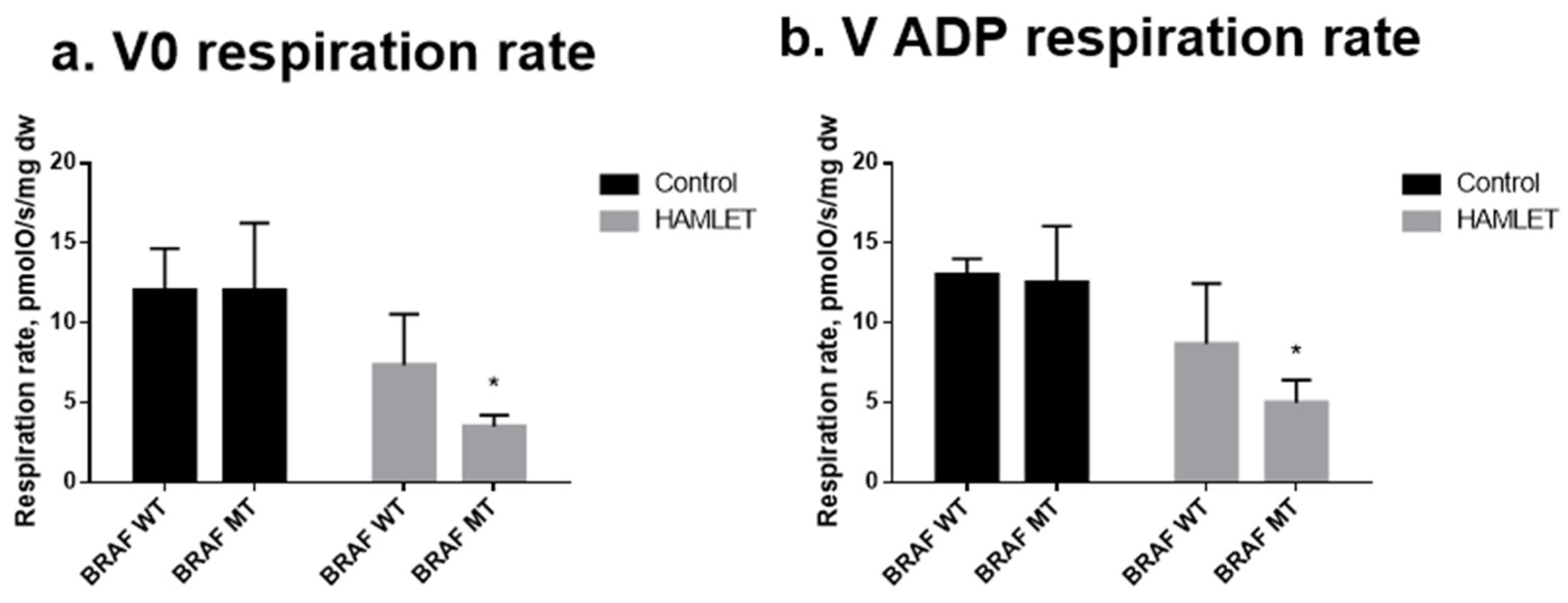 Medicina 60 00142 g004