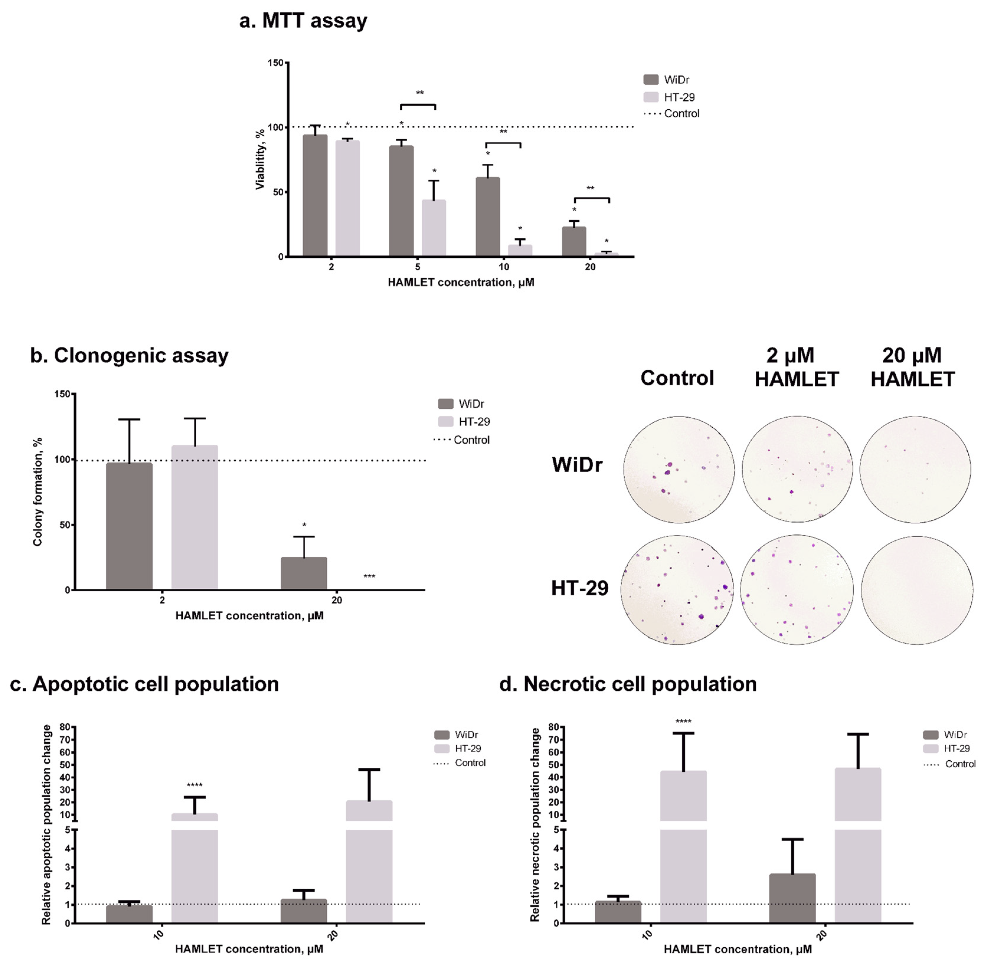 Medicina 60 00142 g005