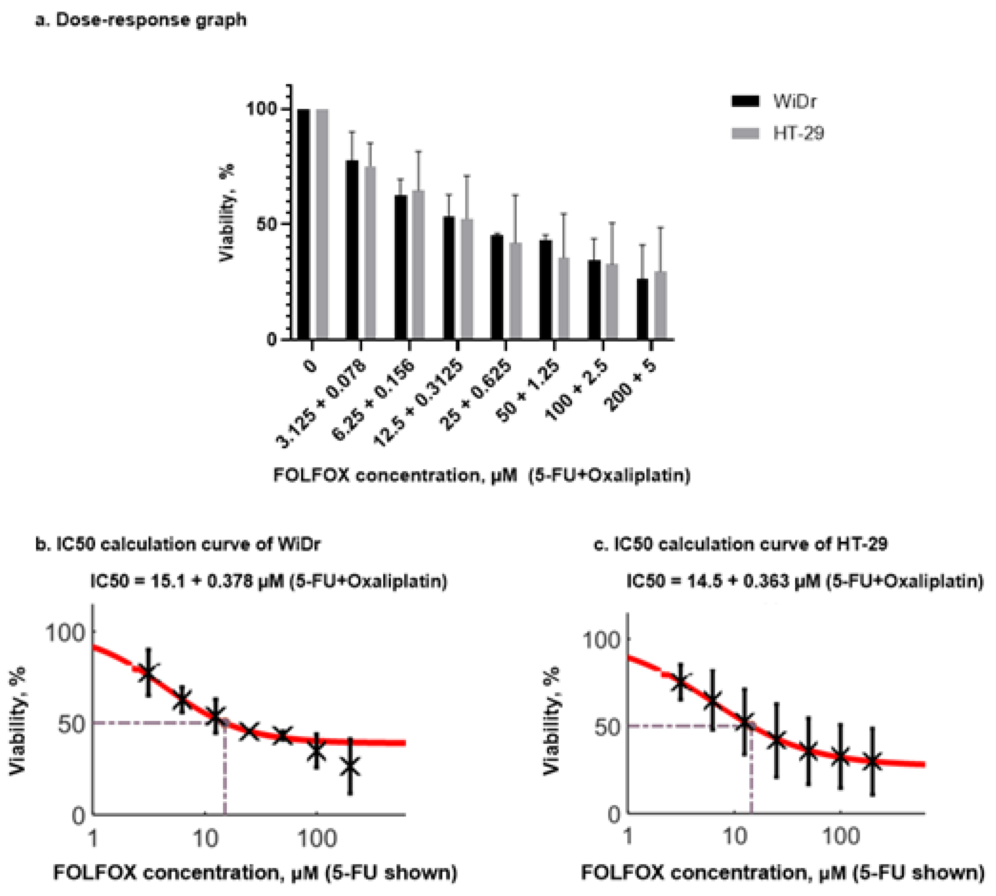 Medicina 60 00142 g006