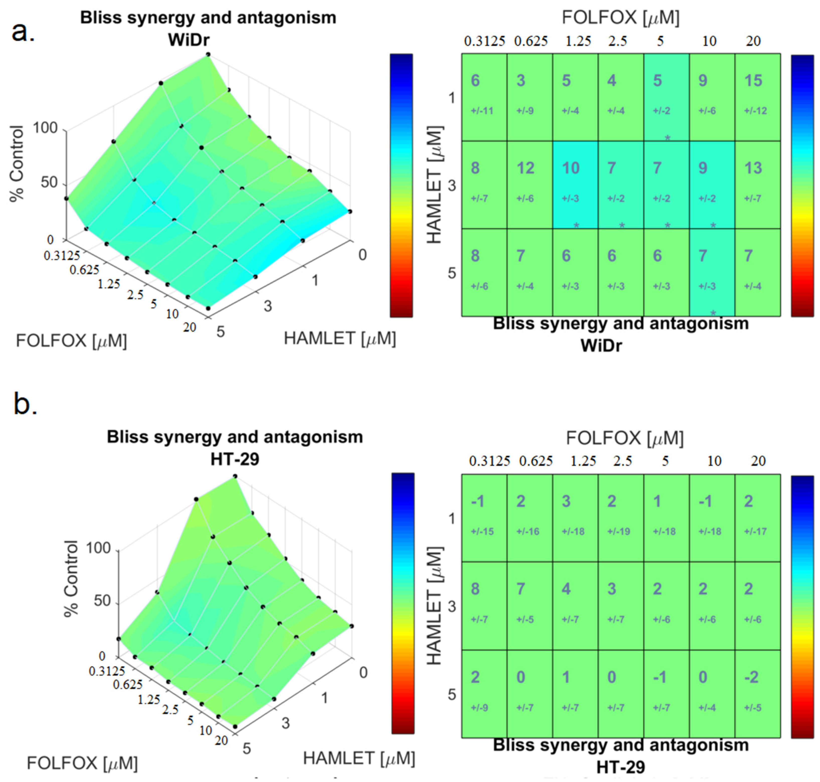Medicina 60 00142 g007