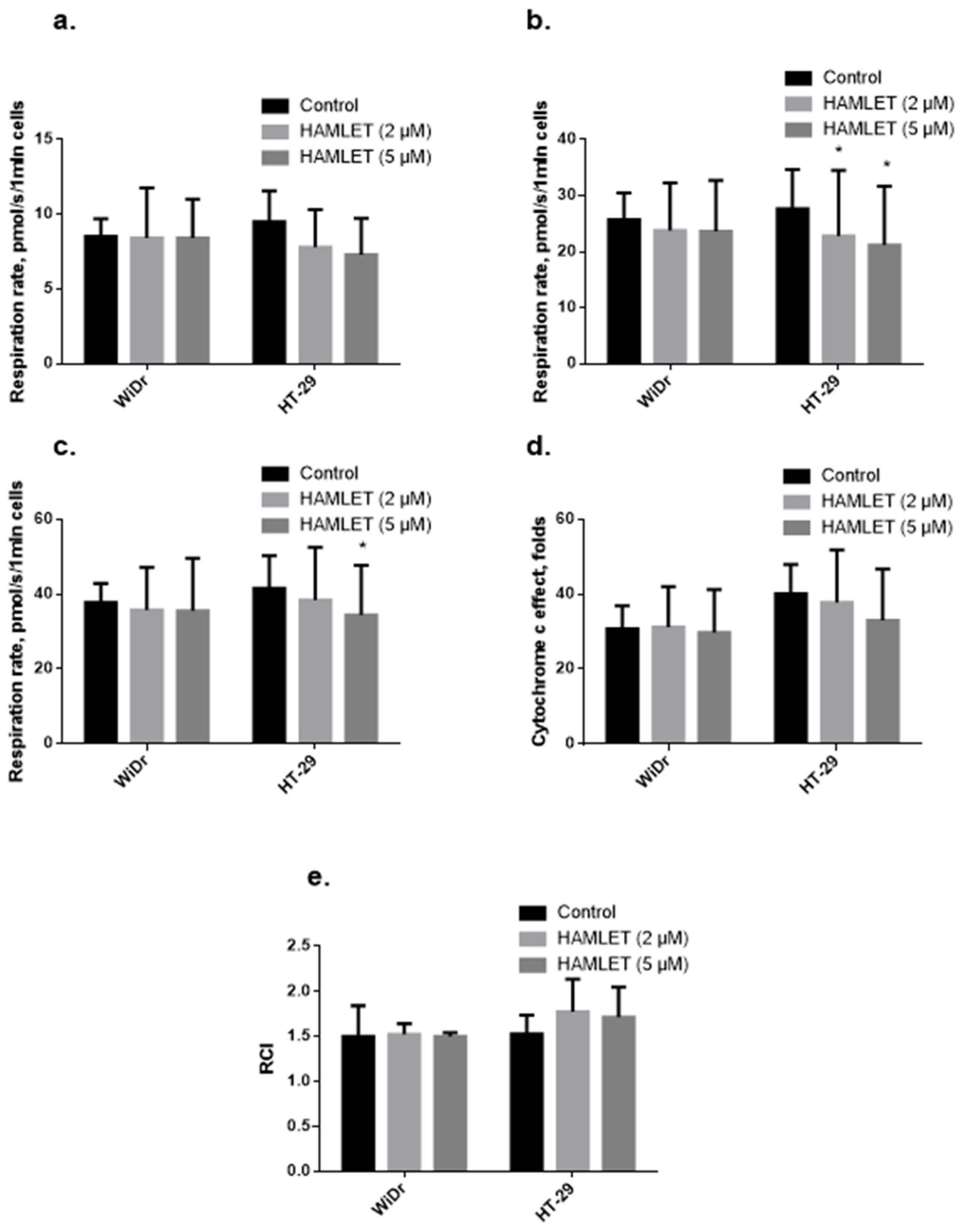 Medicina 60 00142 g009