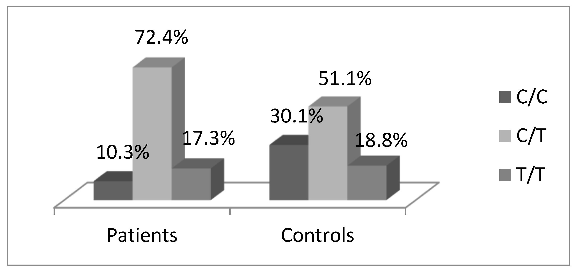 Medicina 60 00146 g002