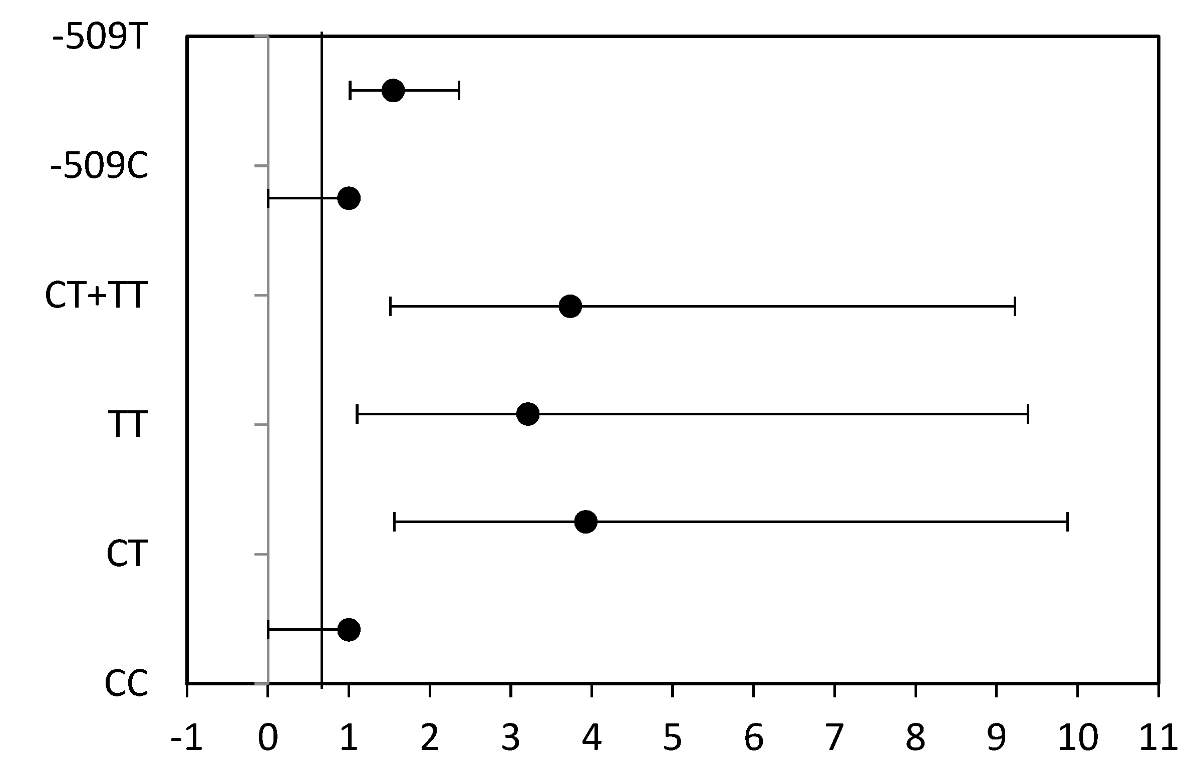 Medicina 60 00146 g003