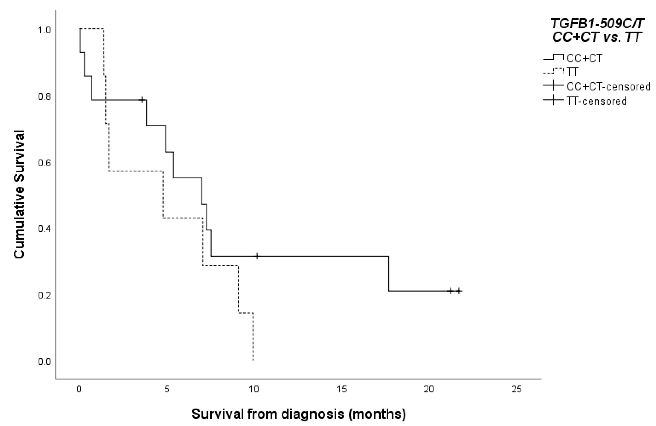 Medicina 60 00146 g004