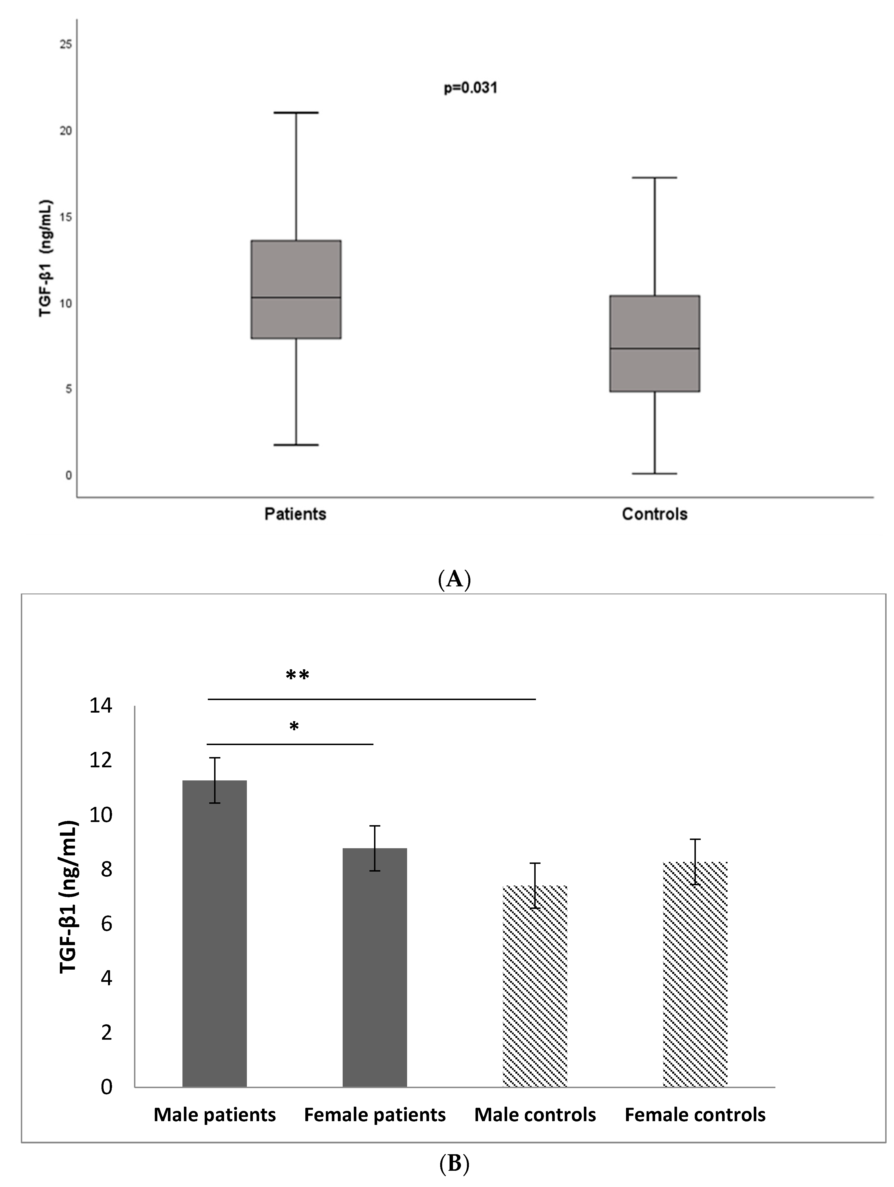 Medicina 60 00146 g005