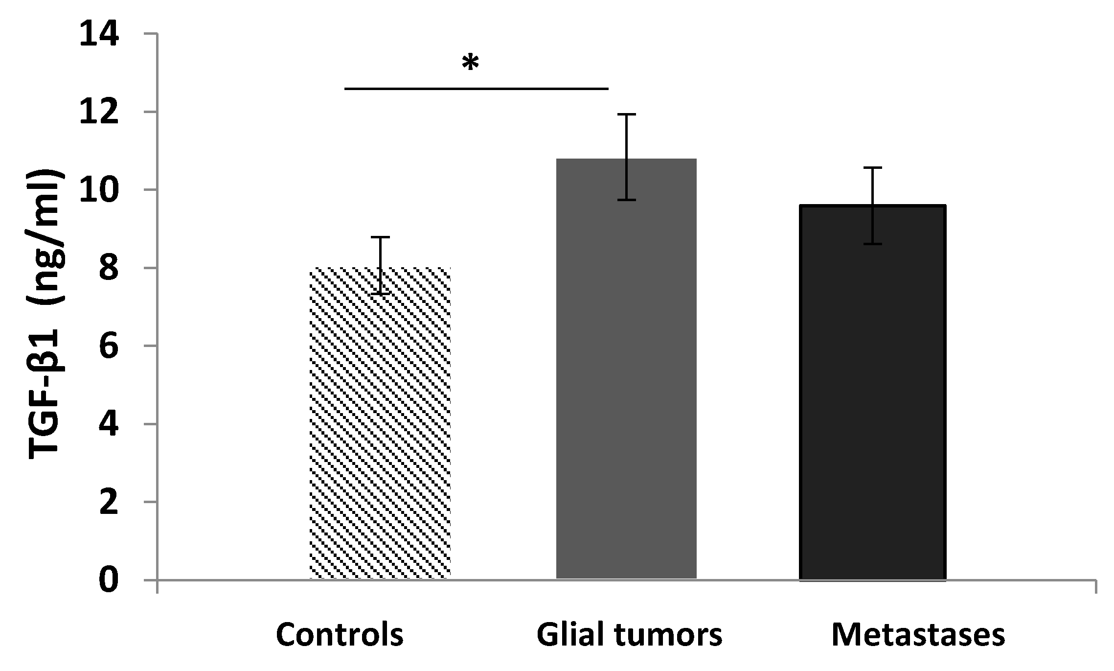 Medicina 60 00146 g006