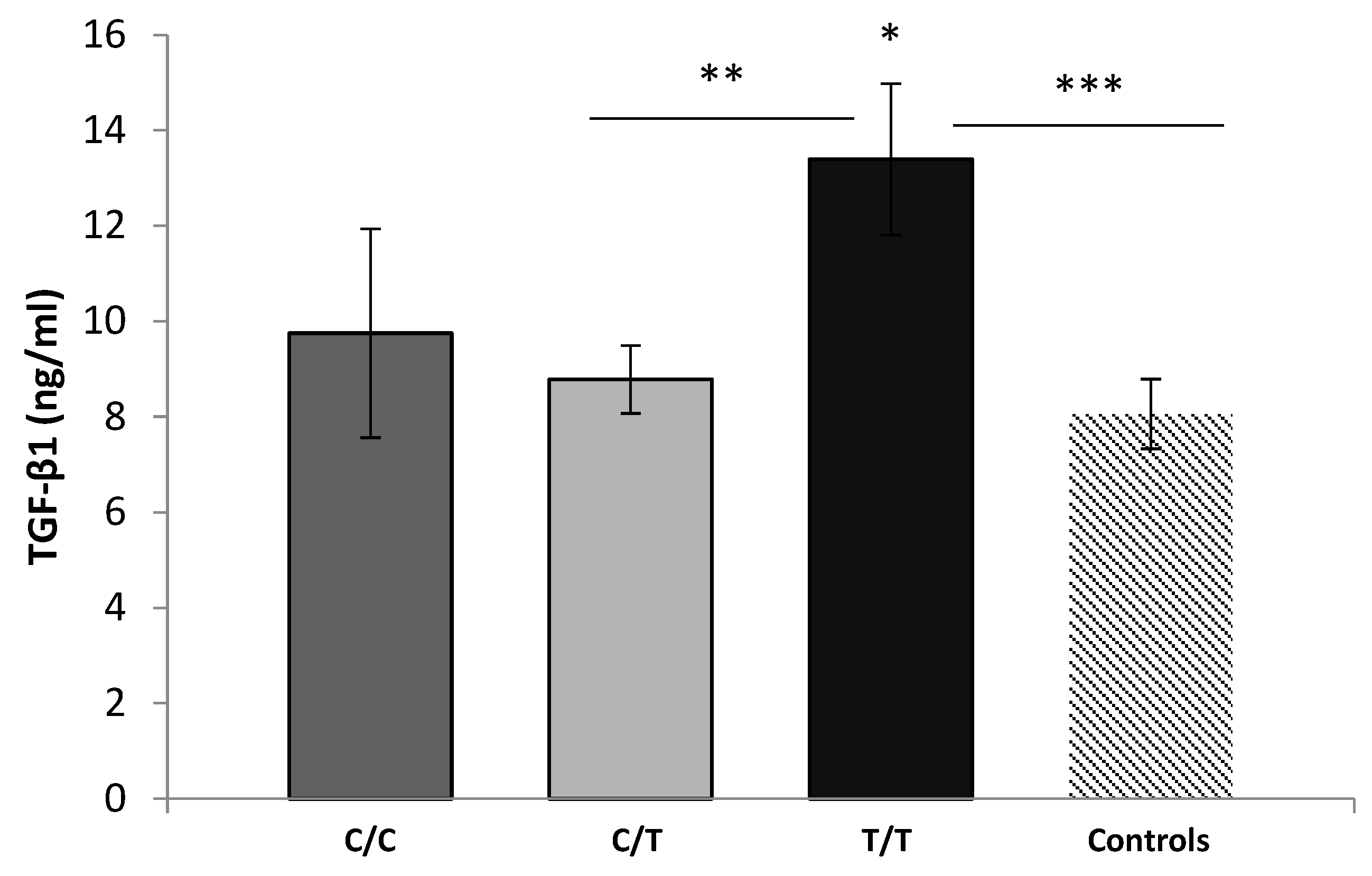 Medicina 60 00146 g007