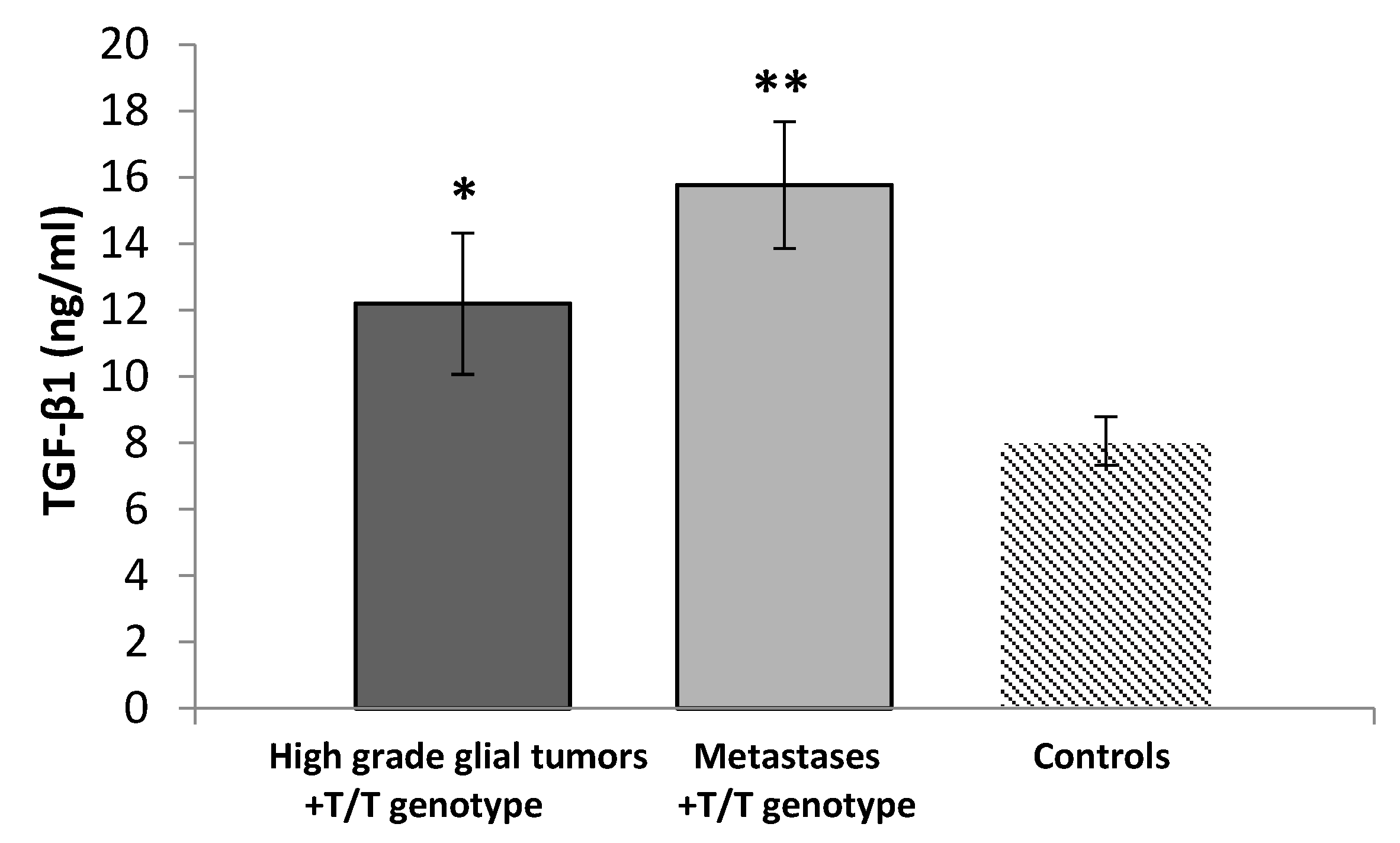 Medicina 60 00146 g008