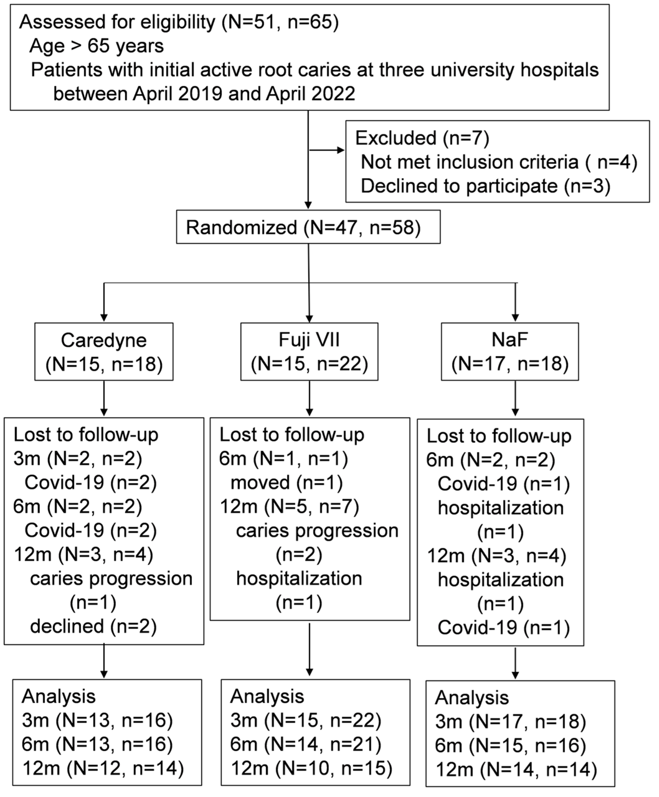 Medicina 60 00150 g001