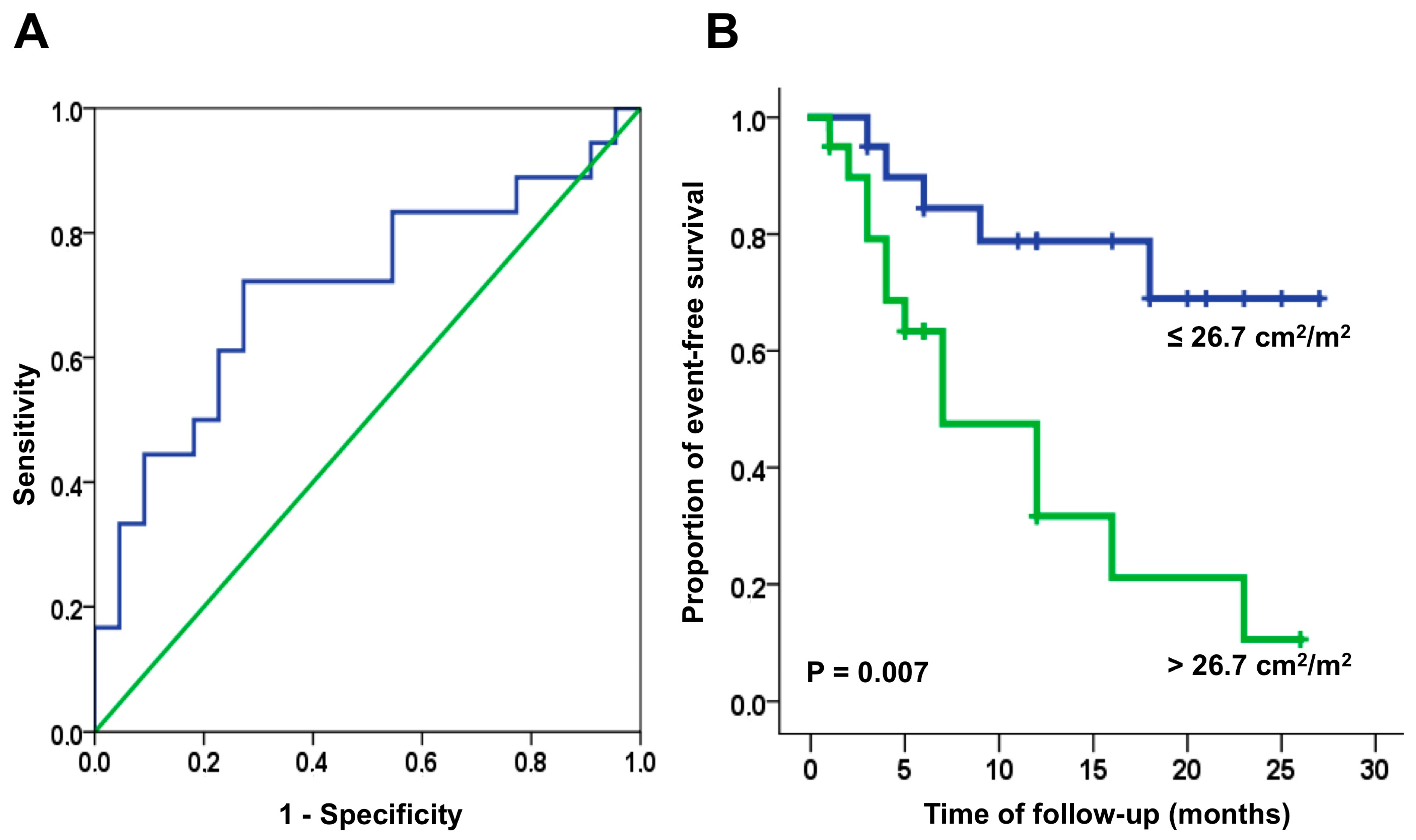 Medicina 60 00151 g002 Medicina 60 00151 g002
