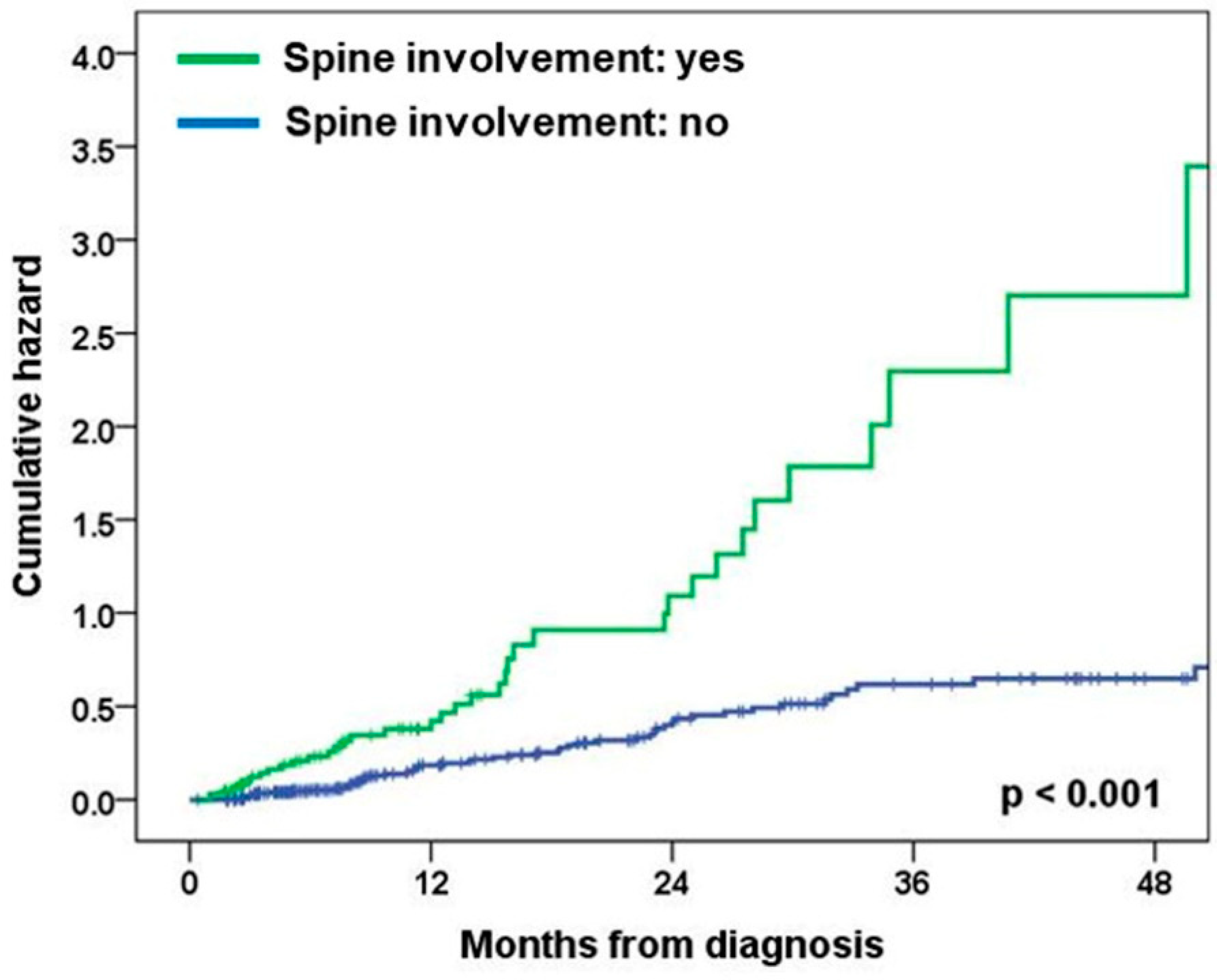 Medicina 60 00152 g001