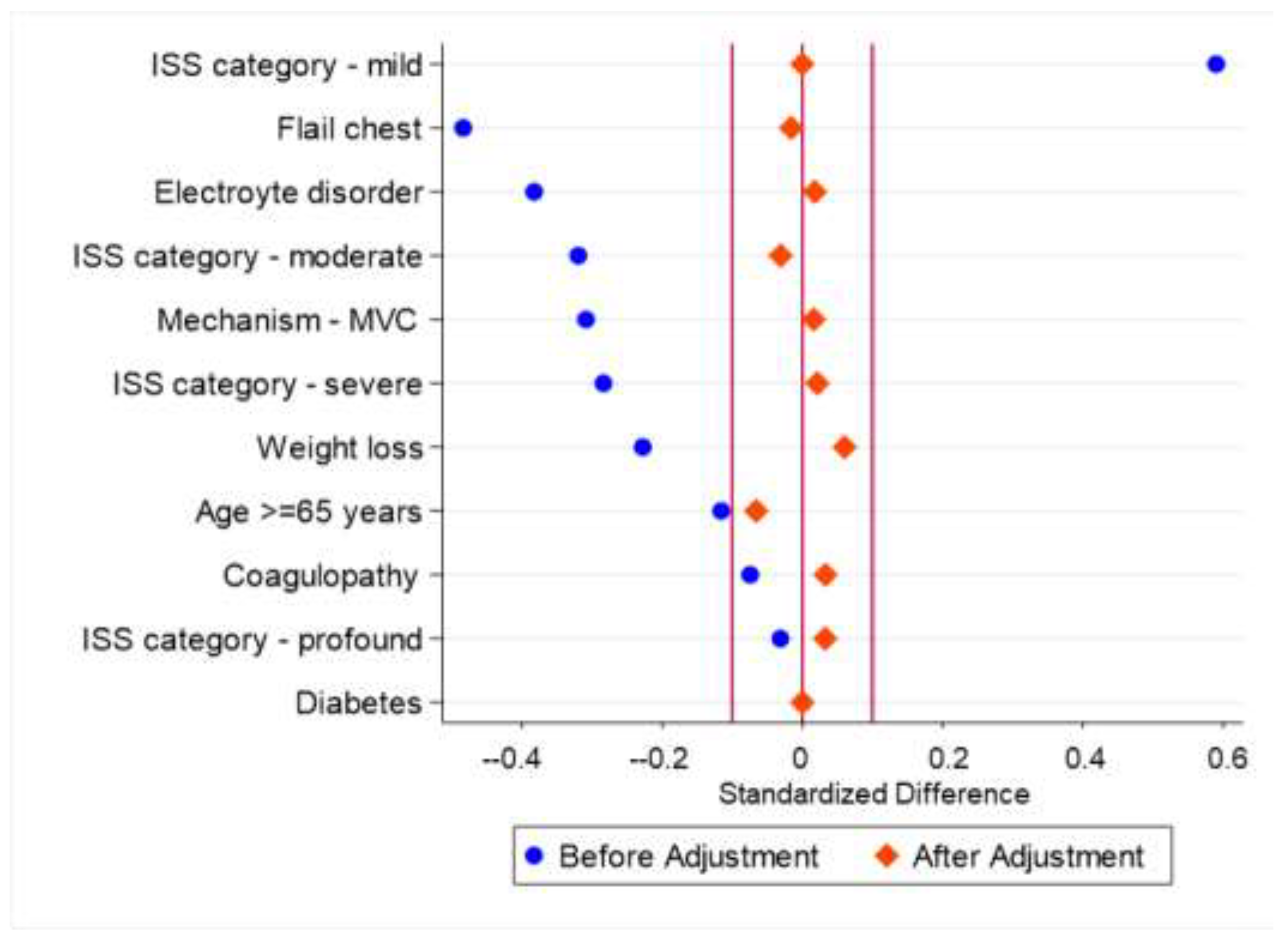 Medicina 60 00153 g002