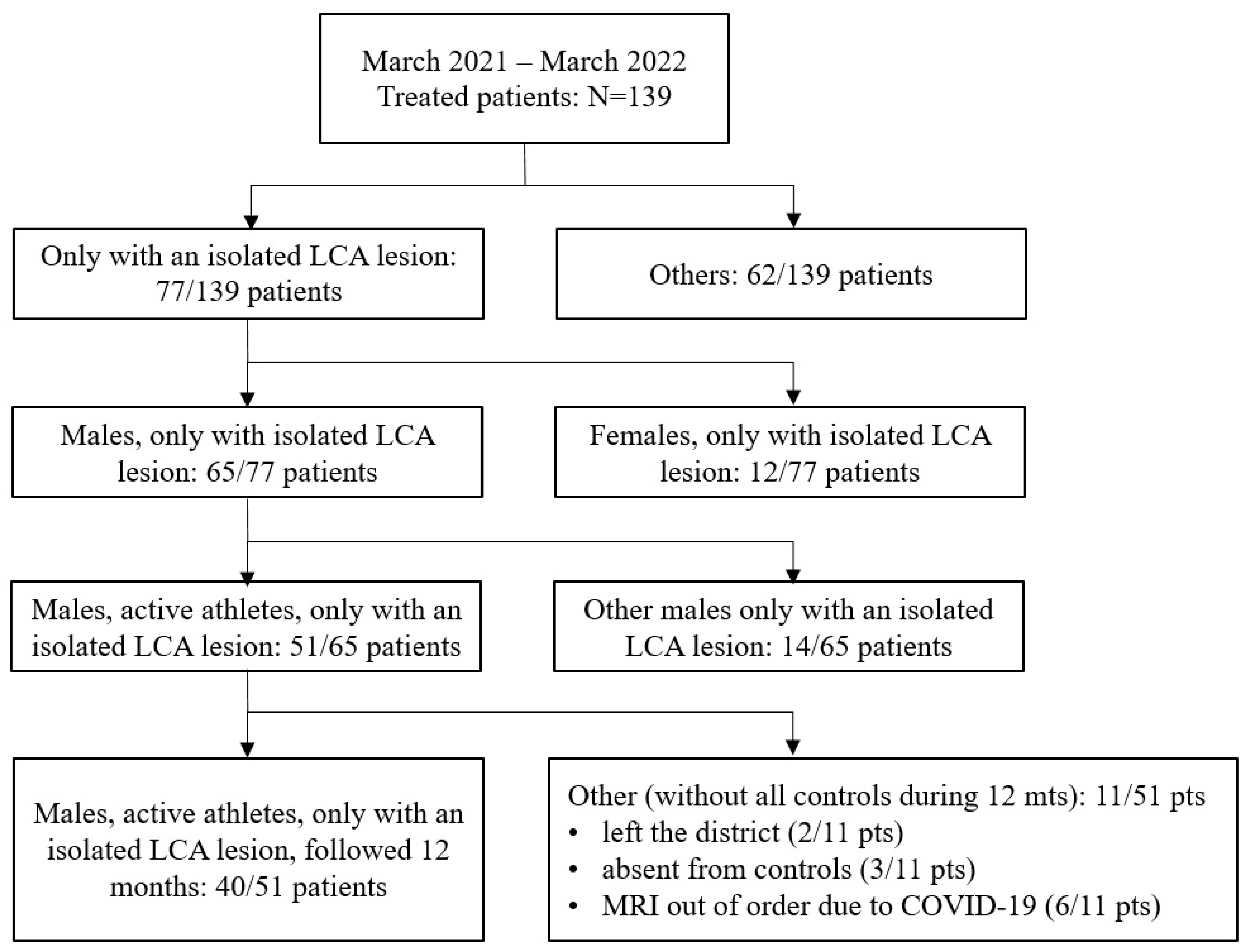Medicina 60 00154 g001