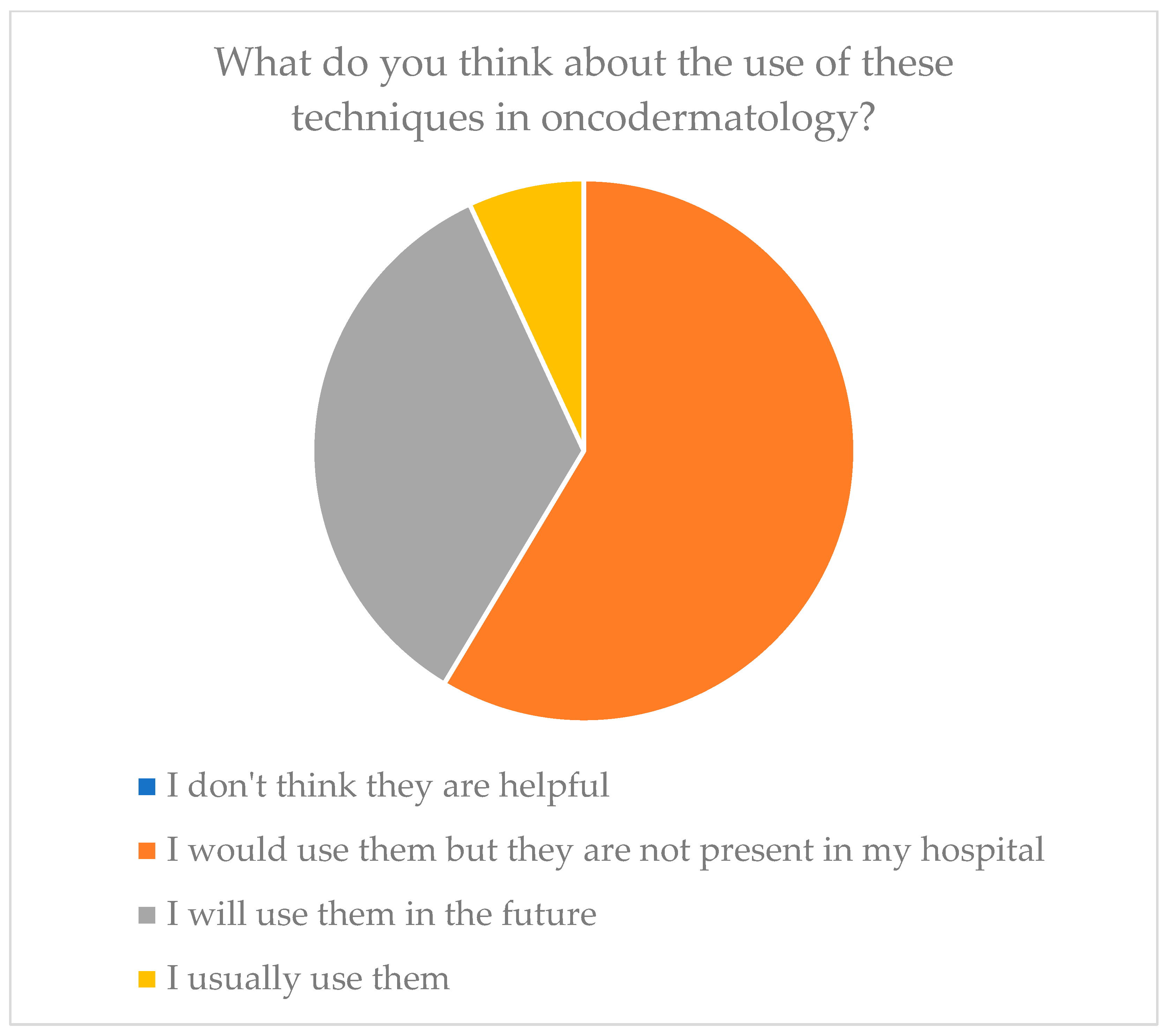 Medicina 60 00155 g005