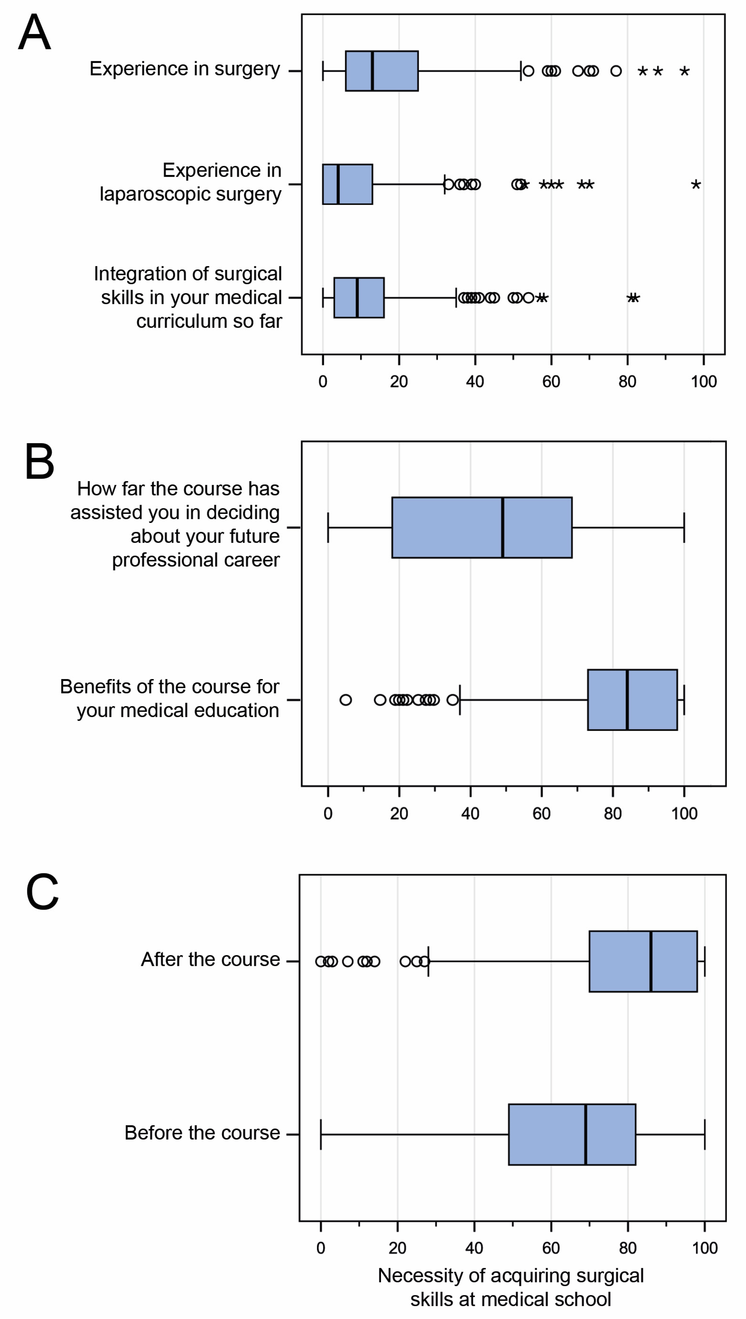 Medicina 60 00159 g003