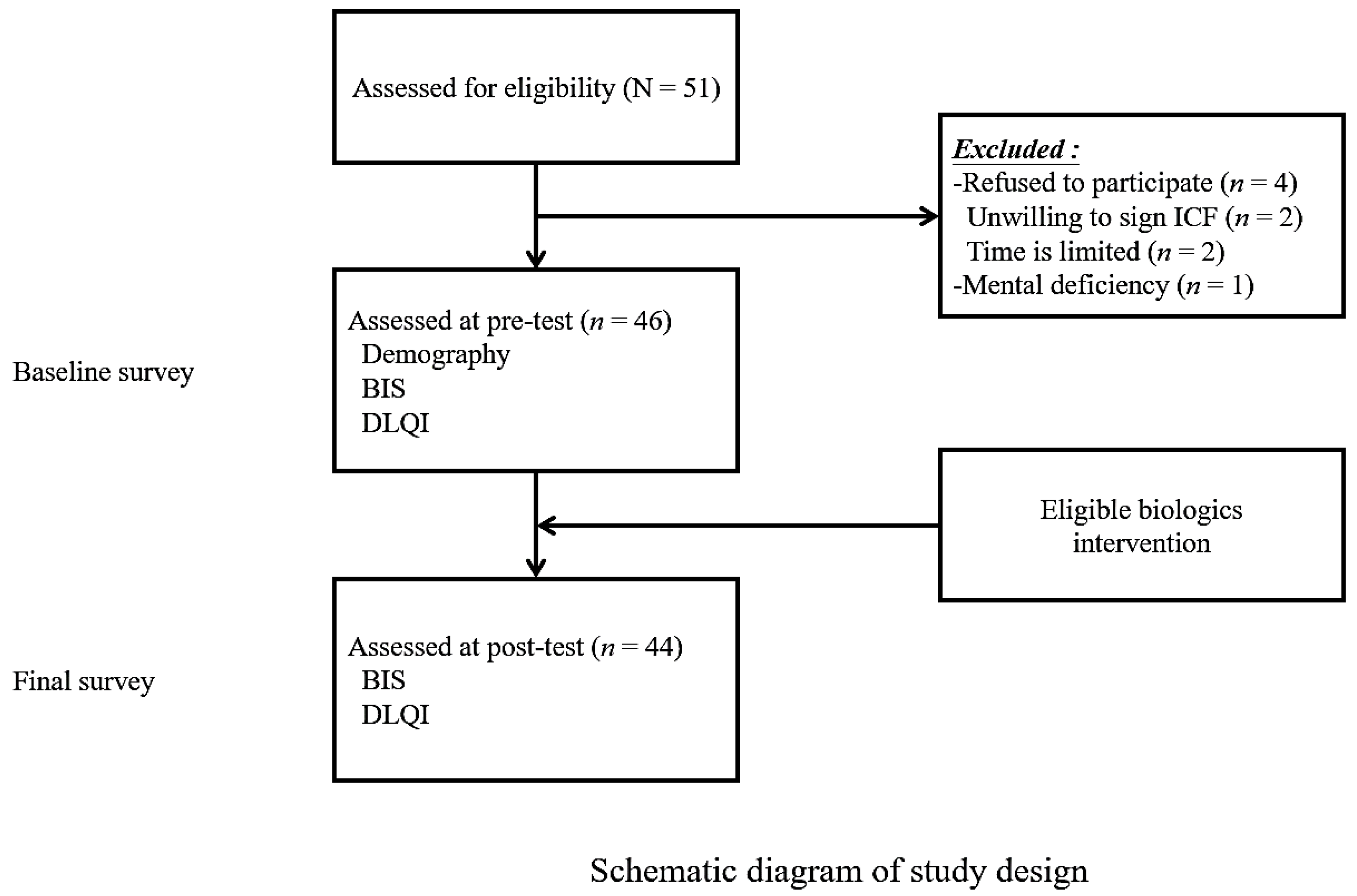 Medicina 60 00160 g001 Medicina 60 00160 g001