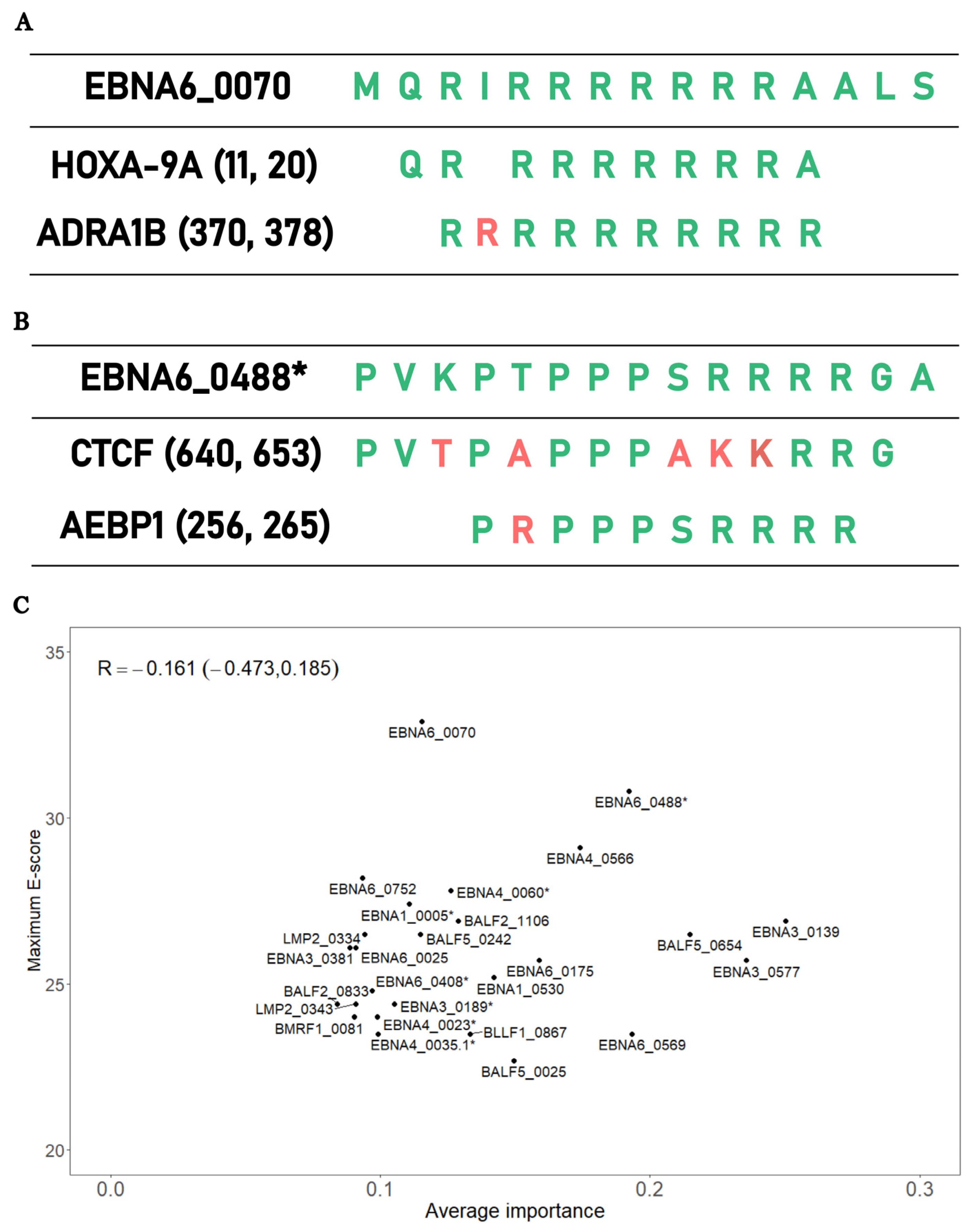 Medicina 60 00161 g004