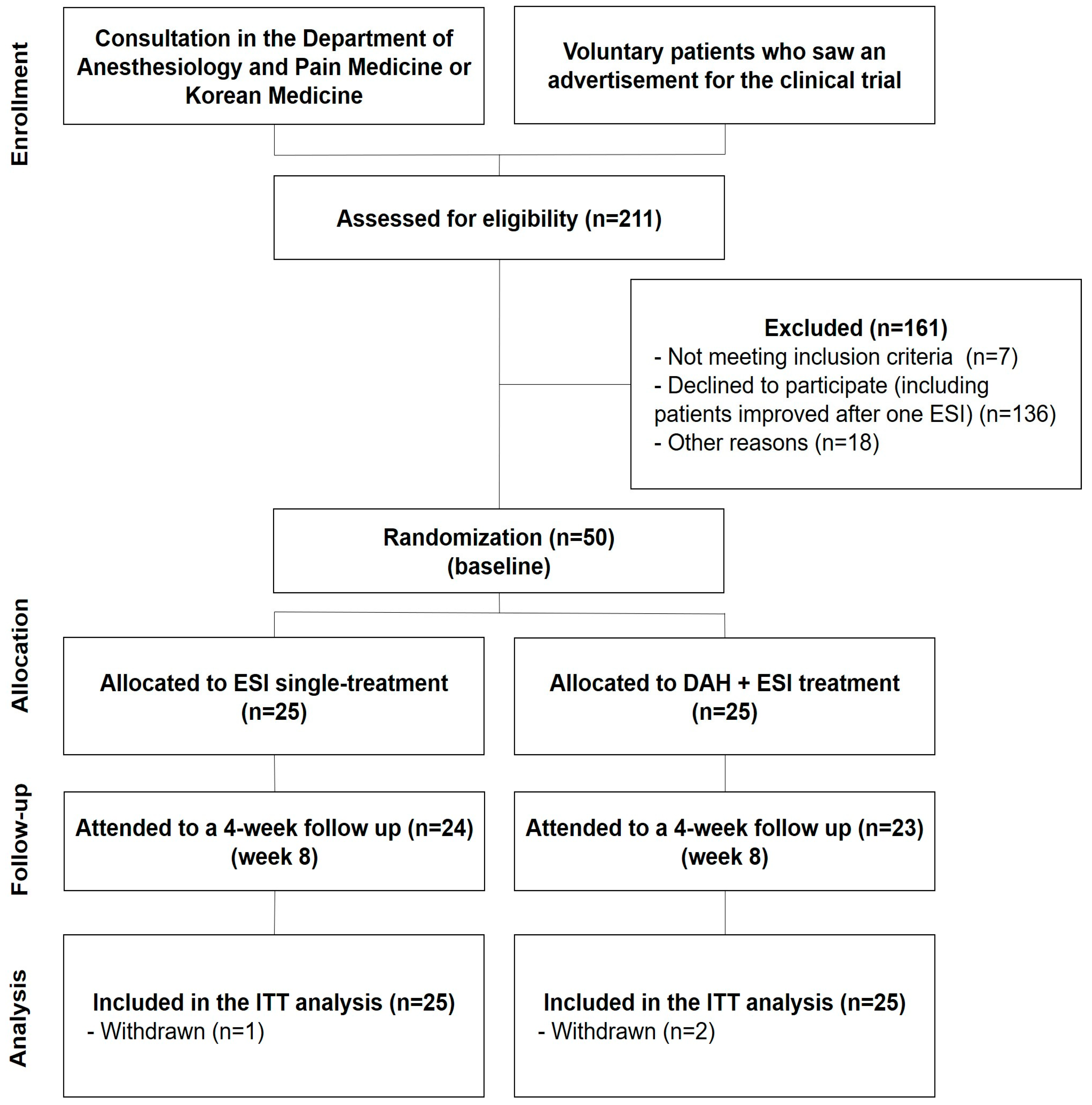 Effectiveness of Acupotomy Combined with Epidural Steroid