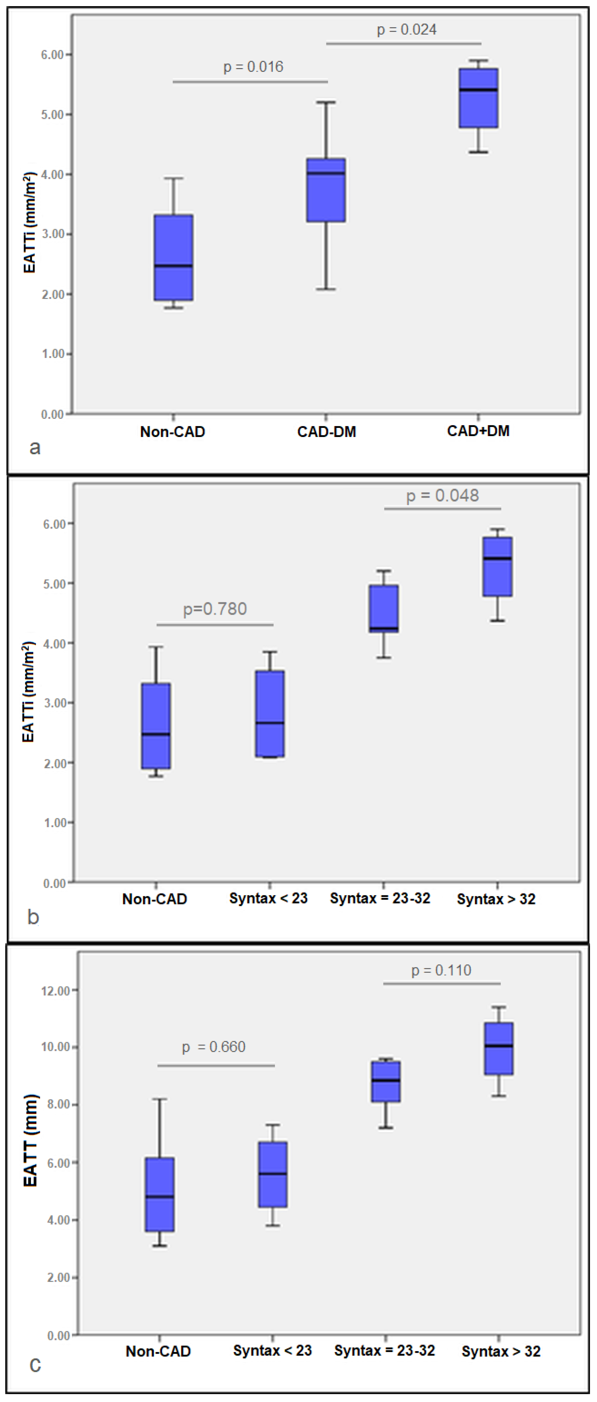 Medicina 60 00177 g002