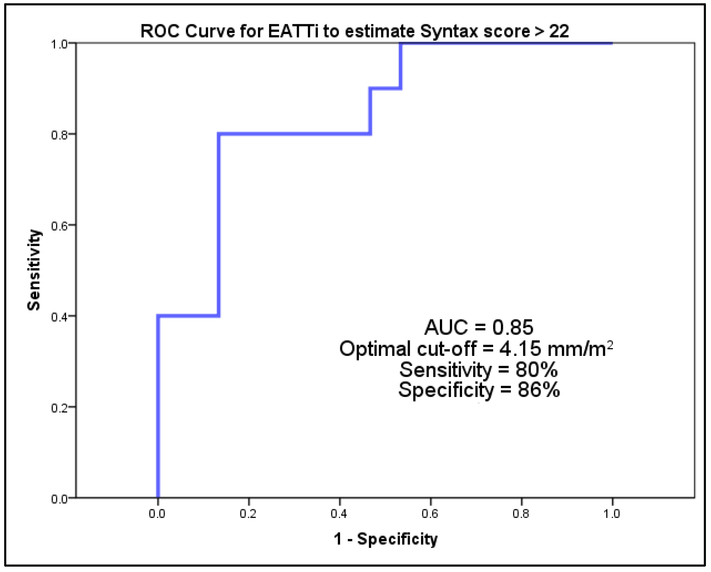 Medicina 60 00177 g003