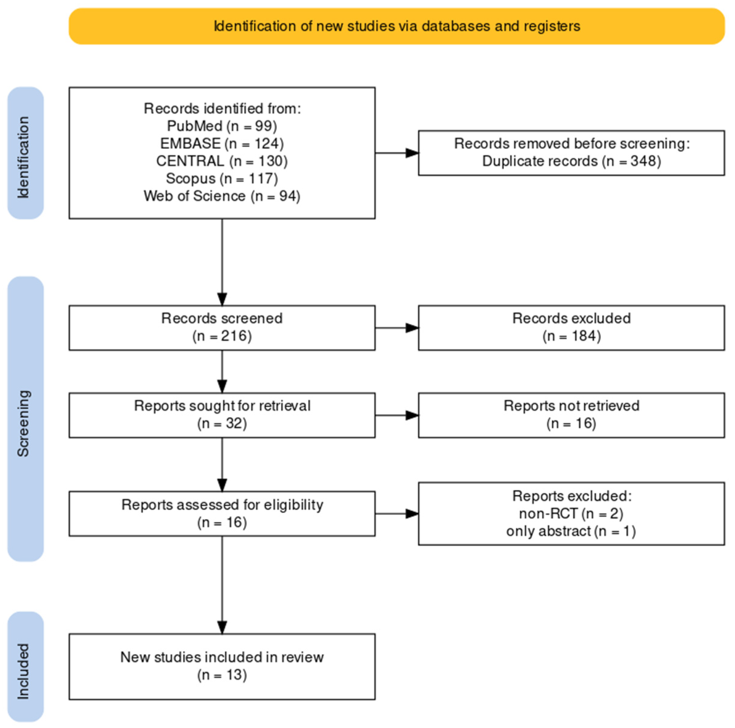 Medicina 60 00178 g001