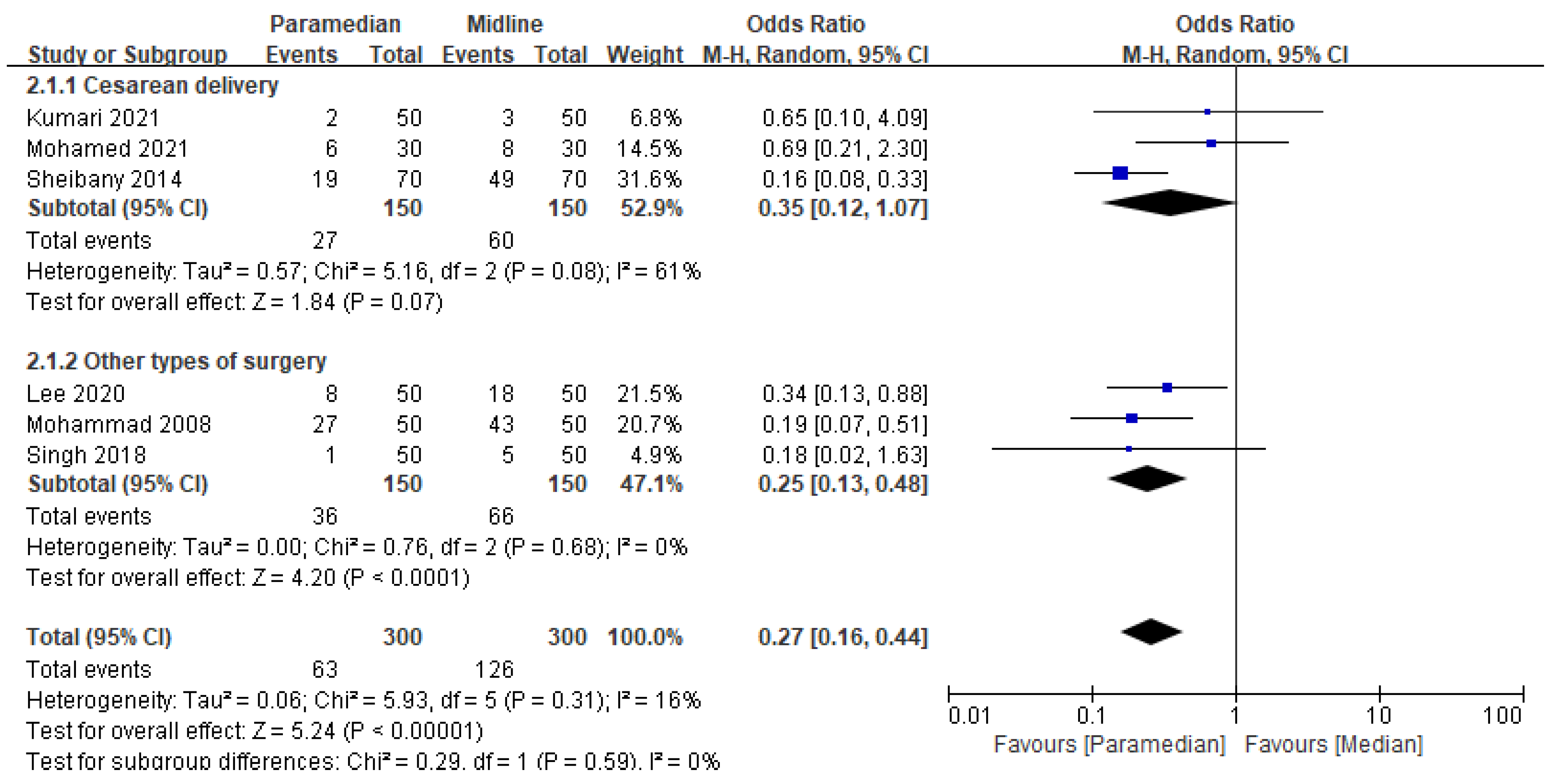 Medicina 60 00178 g003