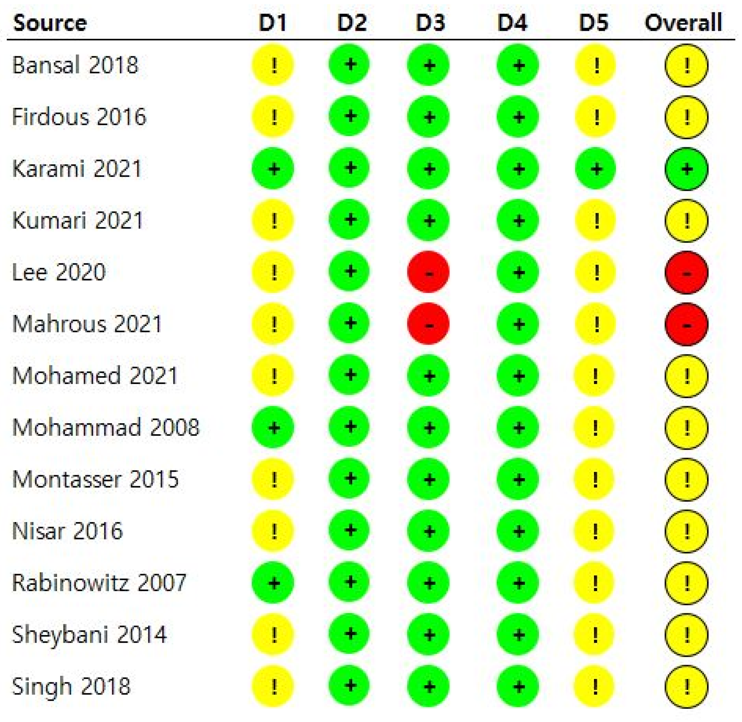 Medicina 60 00178 g005