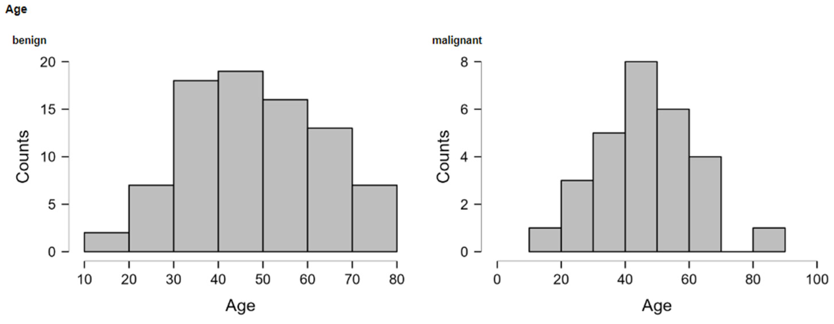 Medicina 60 00179 g006 Medicina 60 00179 g006