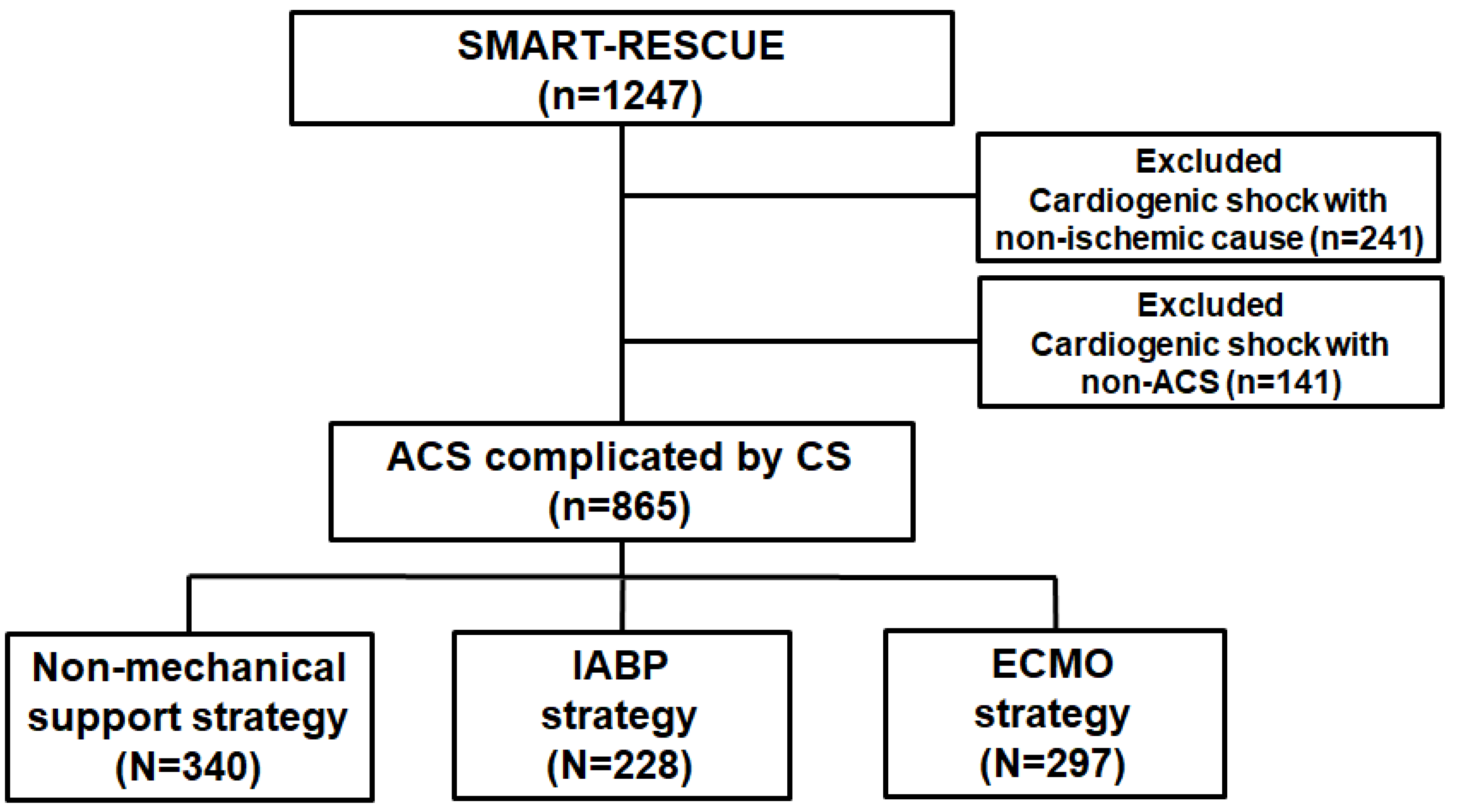 Medicina 60 00183 g001