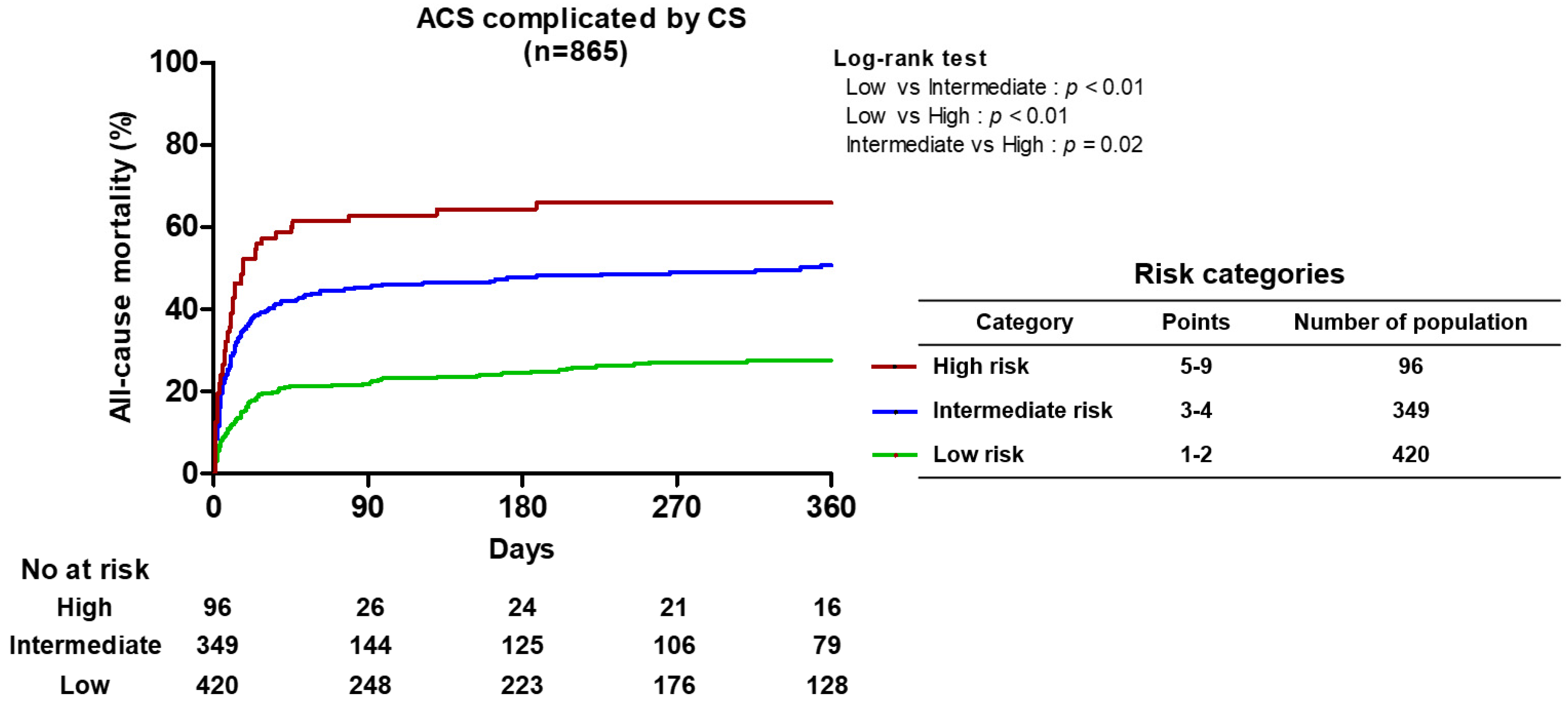 Medicina 60 00183 g002