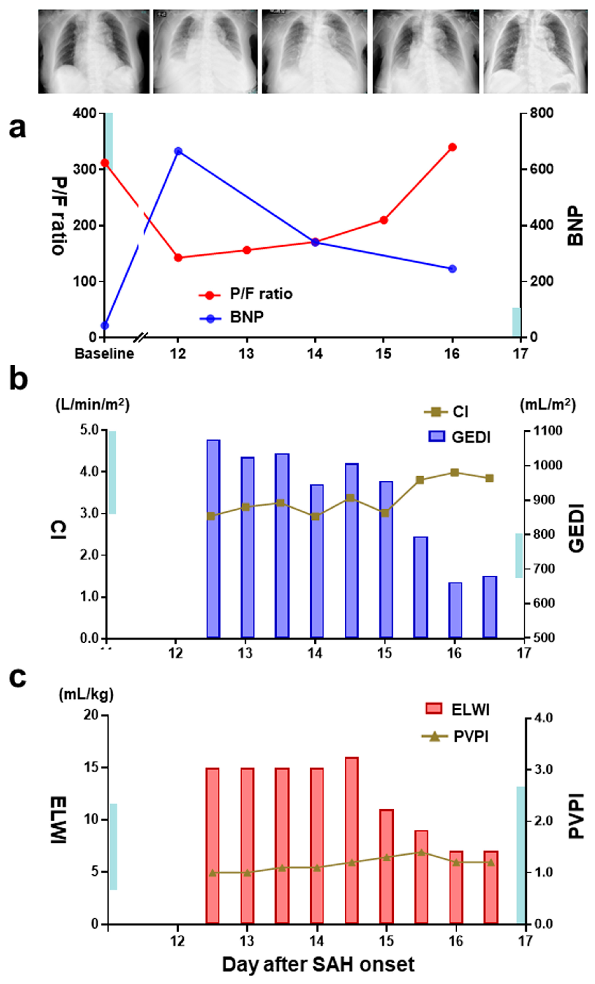 Medicina 60 00185 g003