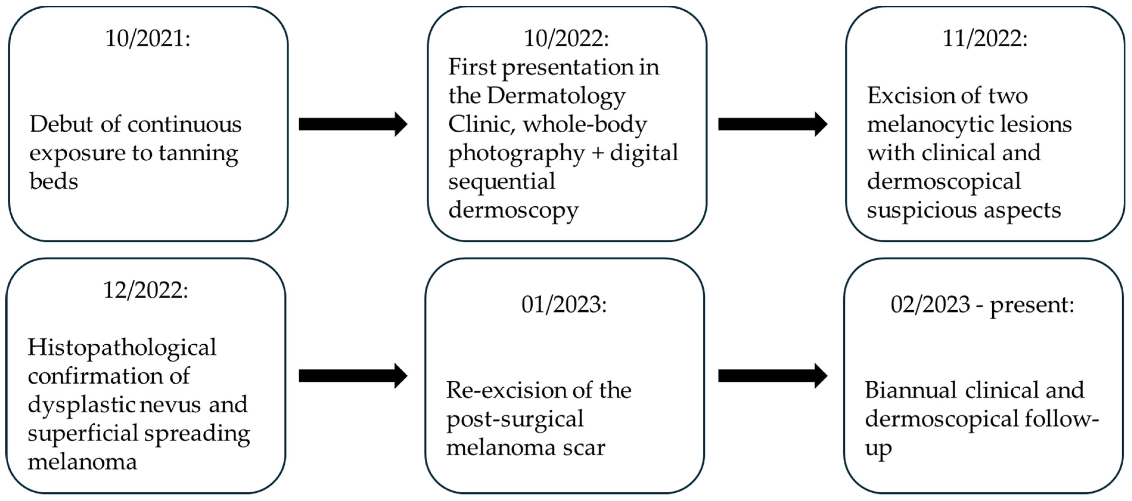 Medicina 60 00187 g004