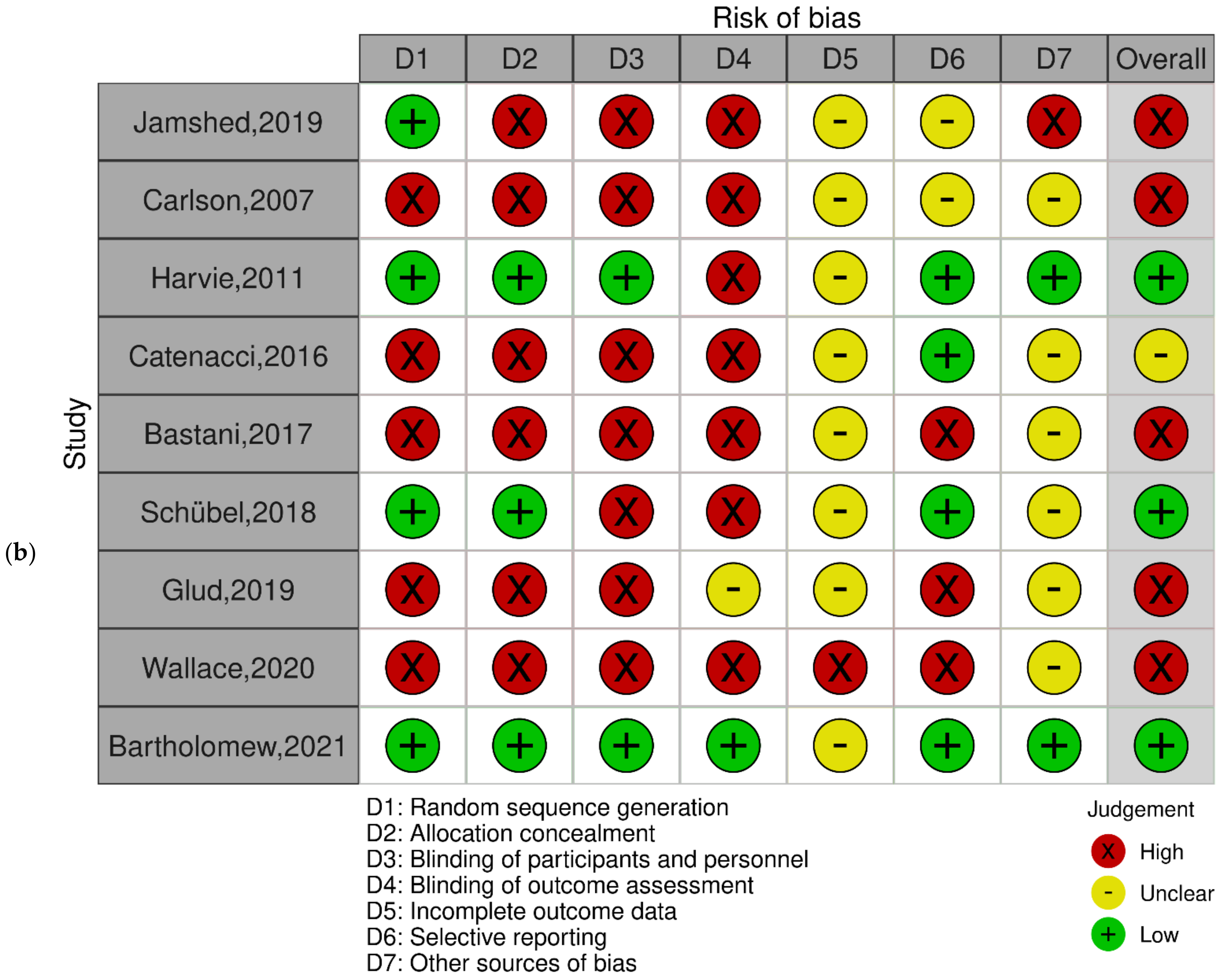 Medicina 60 00191 g002b